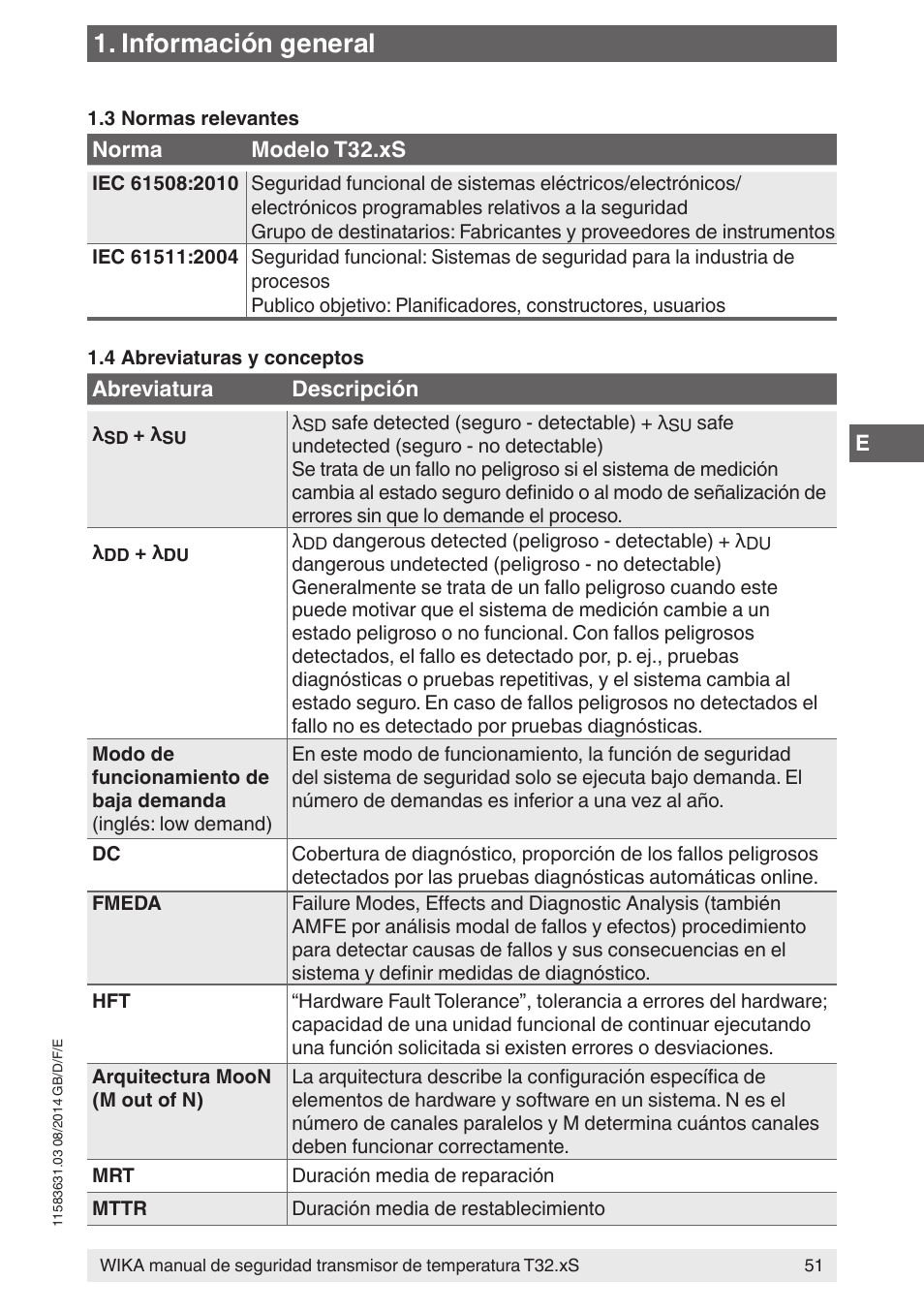 Información general | WIKA T32.xS User Manual | Page 51 / 64