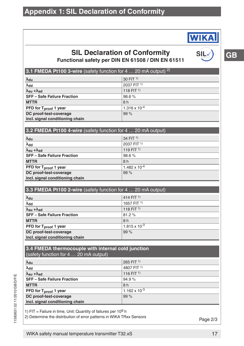 WIKA T32.xS User Manual | Page 17 / 60