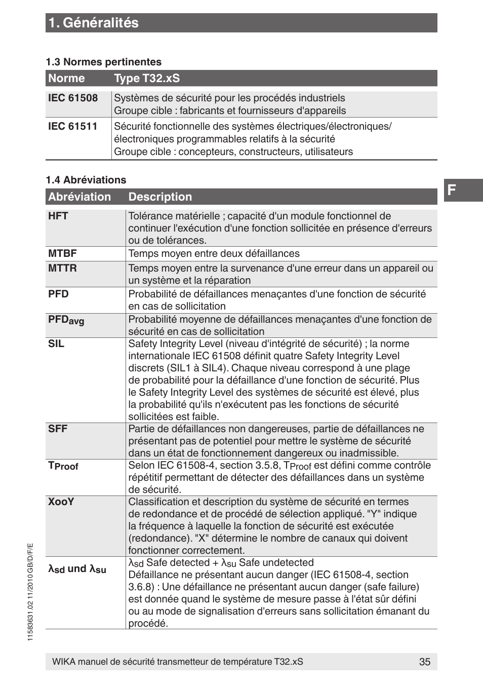 Généralités | WIKA T32.xS User Manual | Page 35 / 60