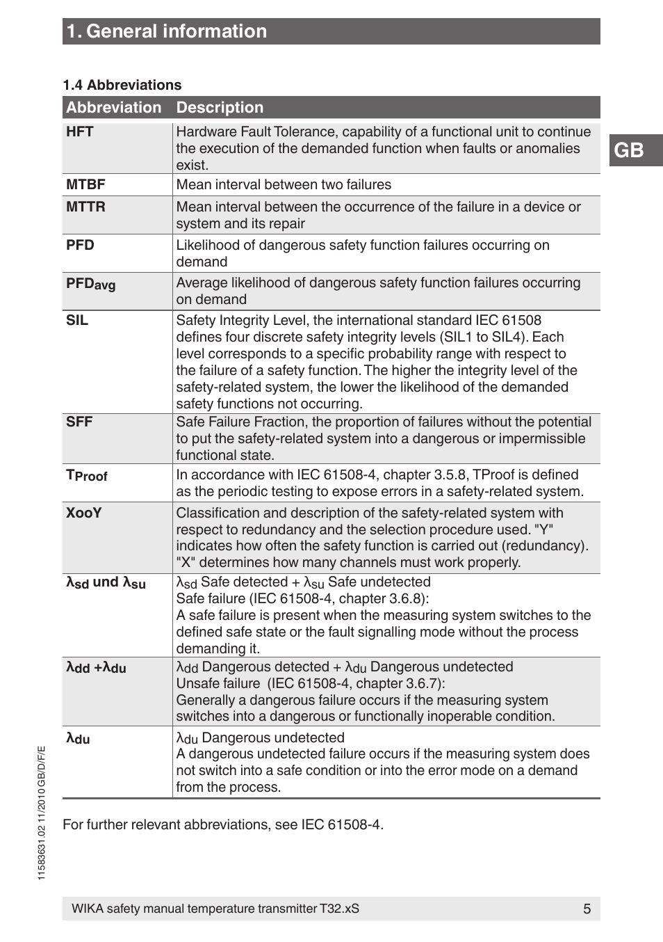 General information | WIKA T32.xS User Manual | Page 5 / 60