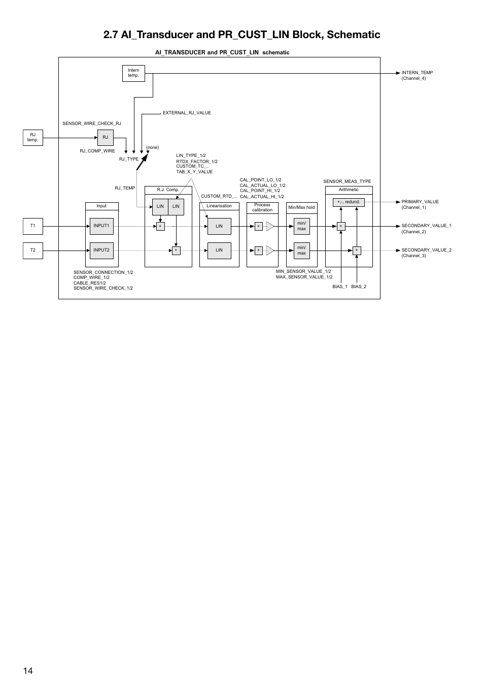 7 ai_transducer and pr_cust_lin block, schematic, Ai_transducer and pr_cust_lin | WIKA T53 User Manual | Page 14 / 26