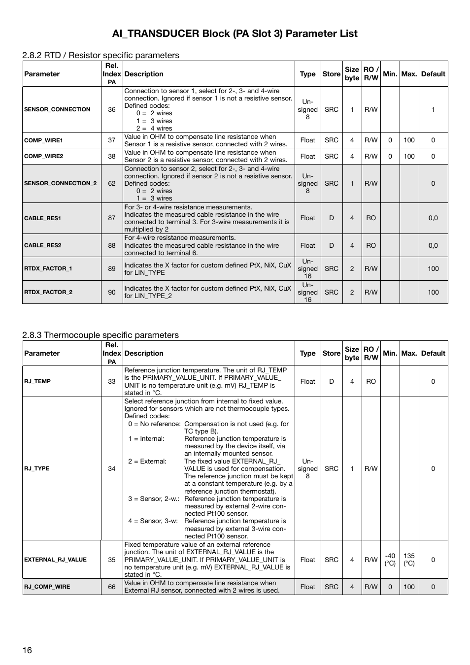 Ai_transducer block (pa slot 3) parameter list, 8 . .rtd ./ .resistor .specific .parameters, 8 .3 .thermocouple .specific .parameters | WIKA T53 User Manual | Page 16 / 26