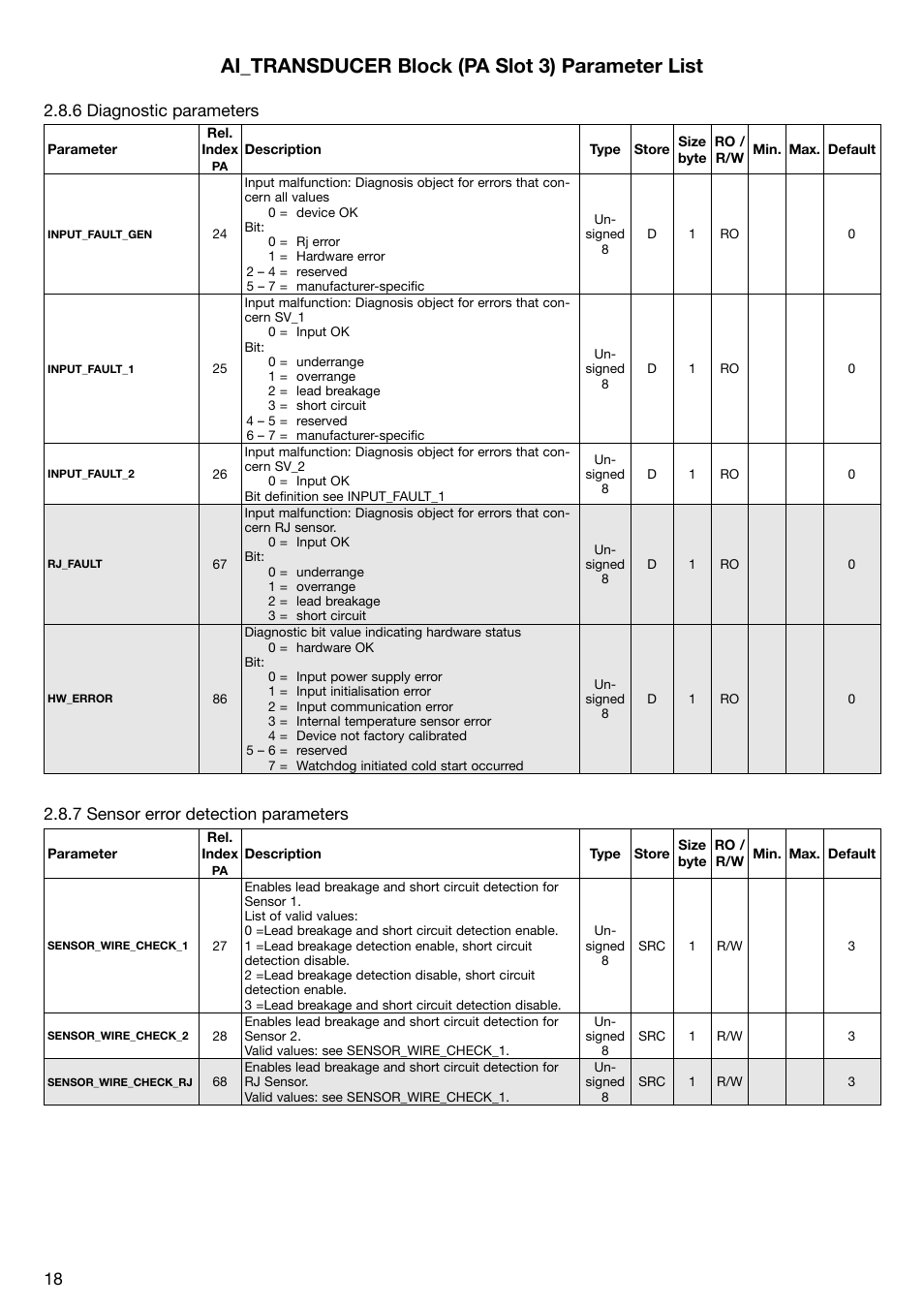 Ai_transducer block (pa slot 3) parameter list, 8 .6 .diagnostic .parameters, 8 .7 .sensor .error .detection .parameters | WIKA T53 User Manual | Page 18 / 26