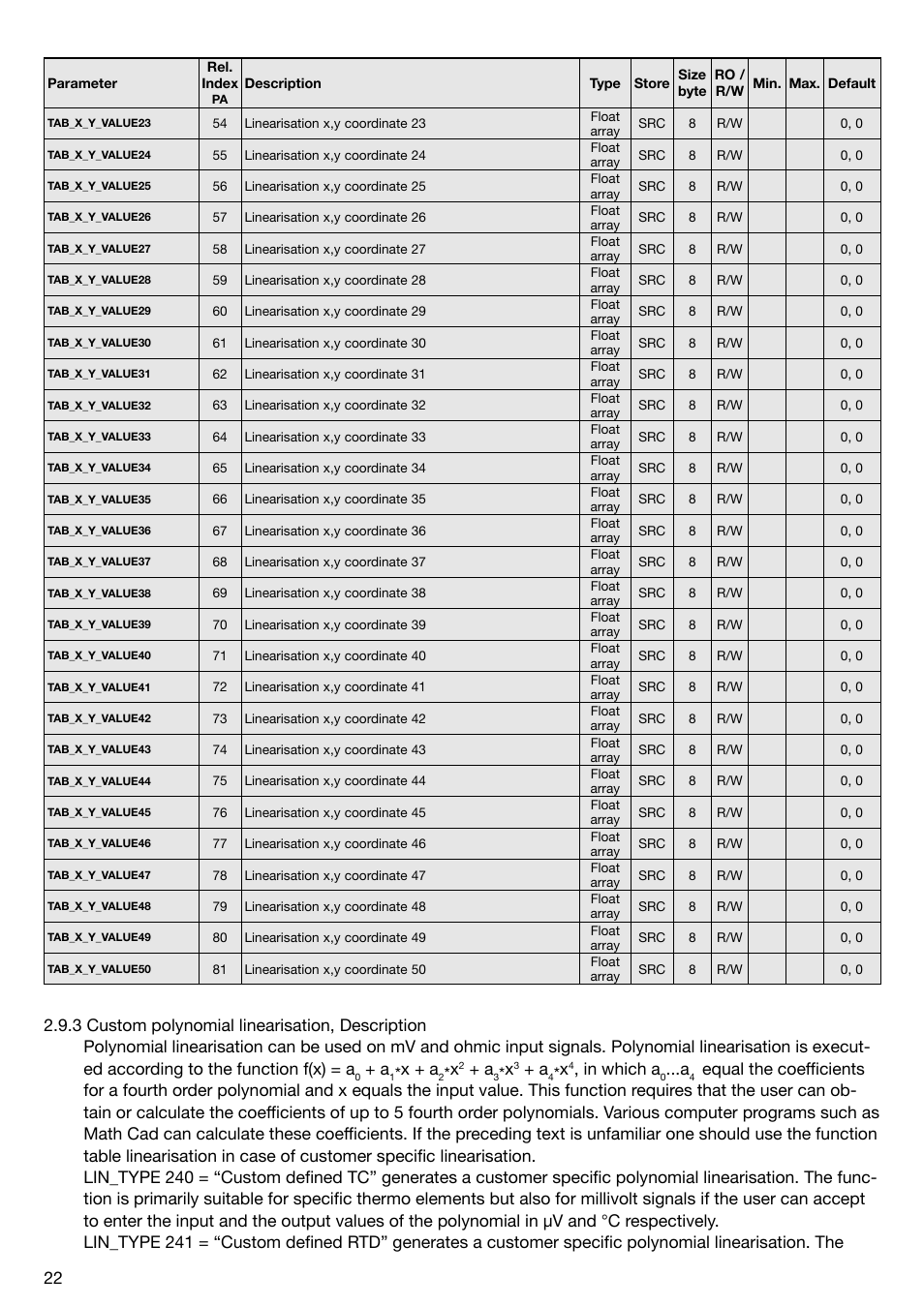 X .+ .a | WIKA T53 User Manual | Page 22 / 26