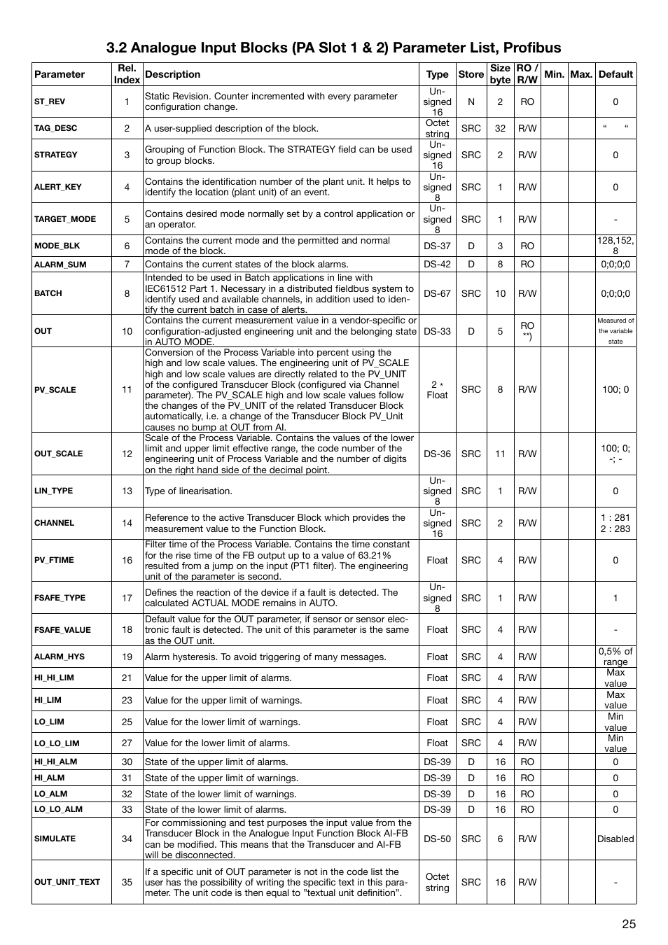 WIKA T53 User Manual | Page 25 / 26