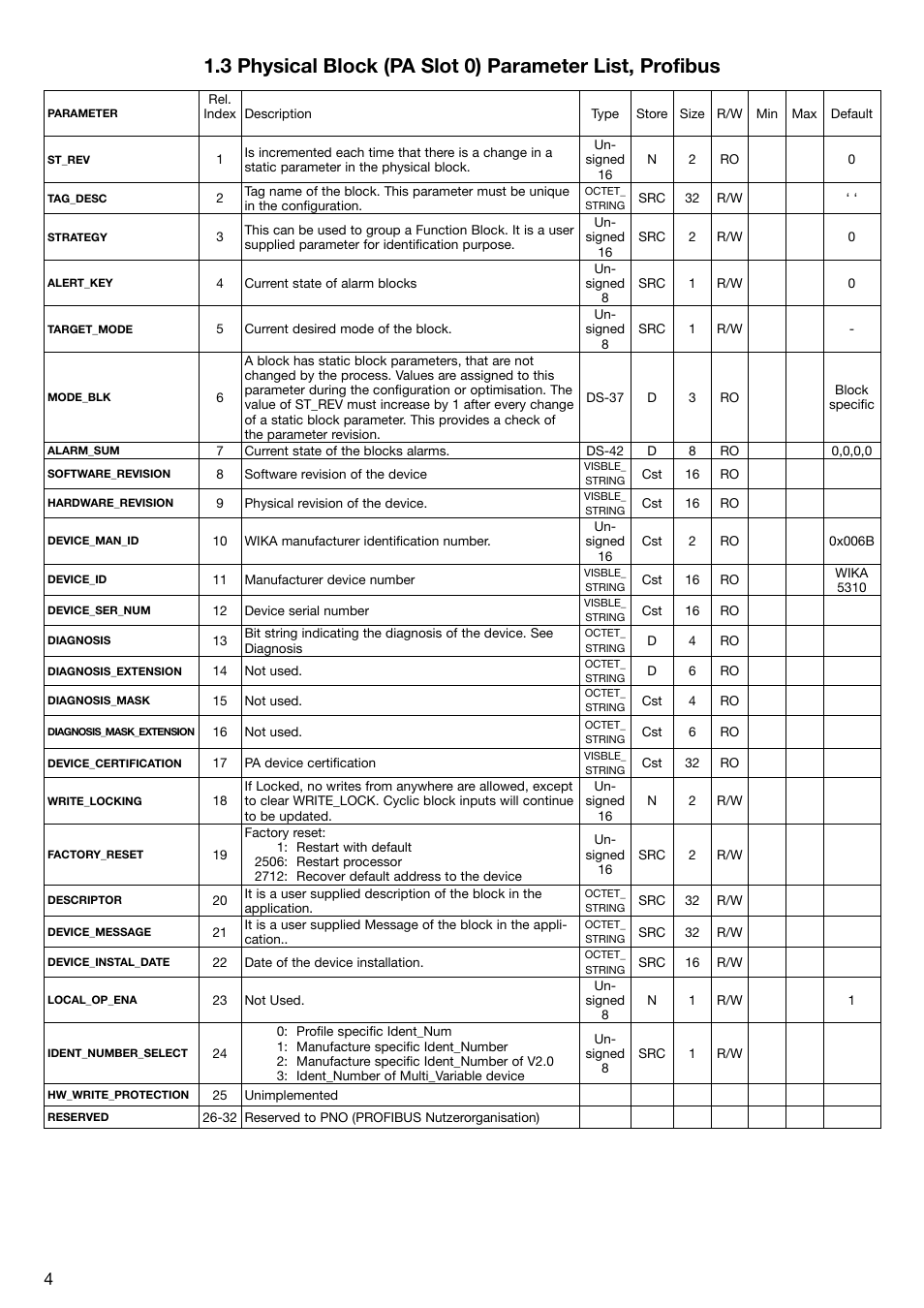 WIKA T53 User Manual | Page 4 / 26