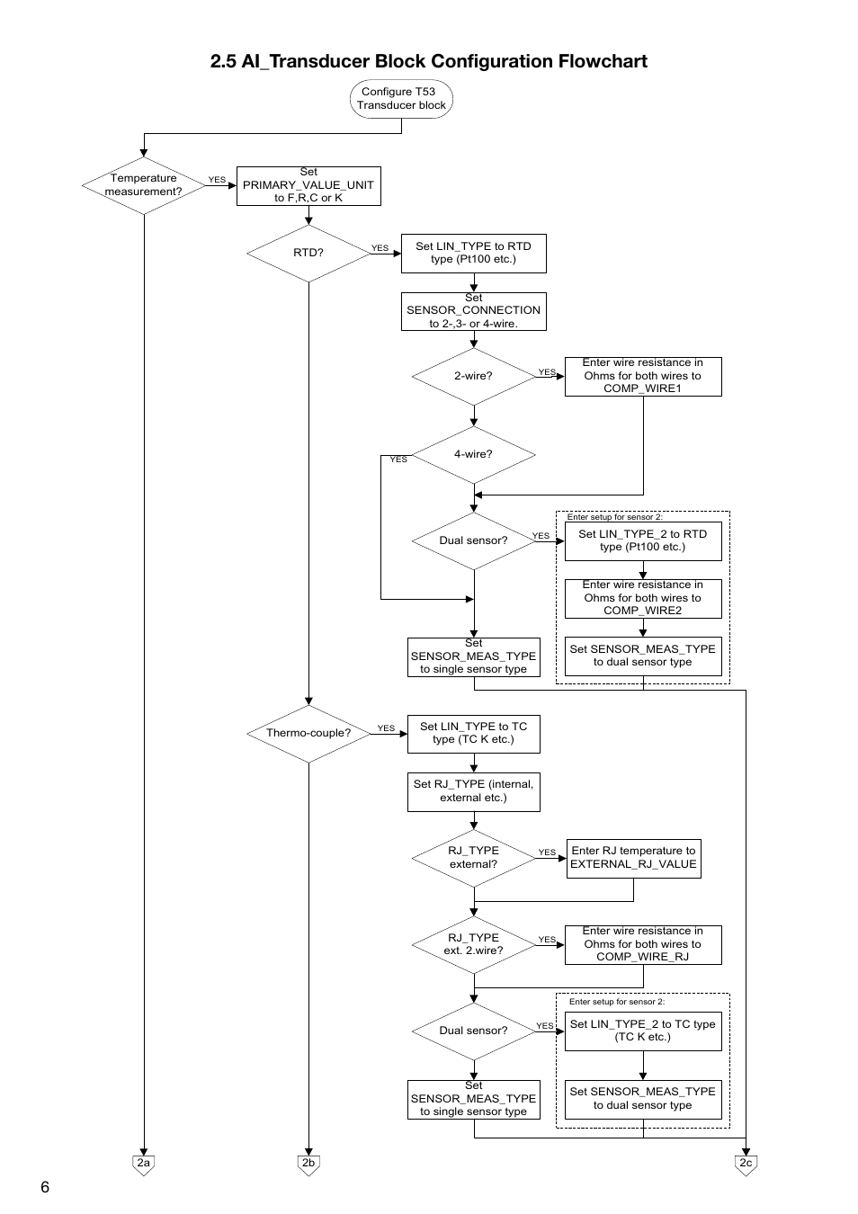 5 ai_transducer block configuration flowchart | WIKA T53 User Manual | Page 6 / 26