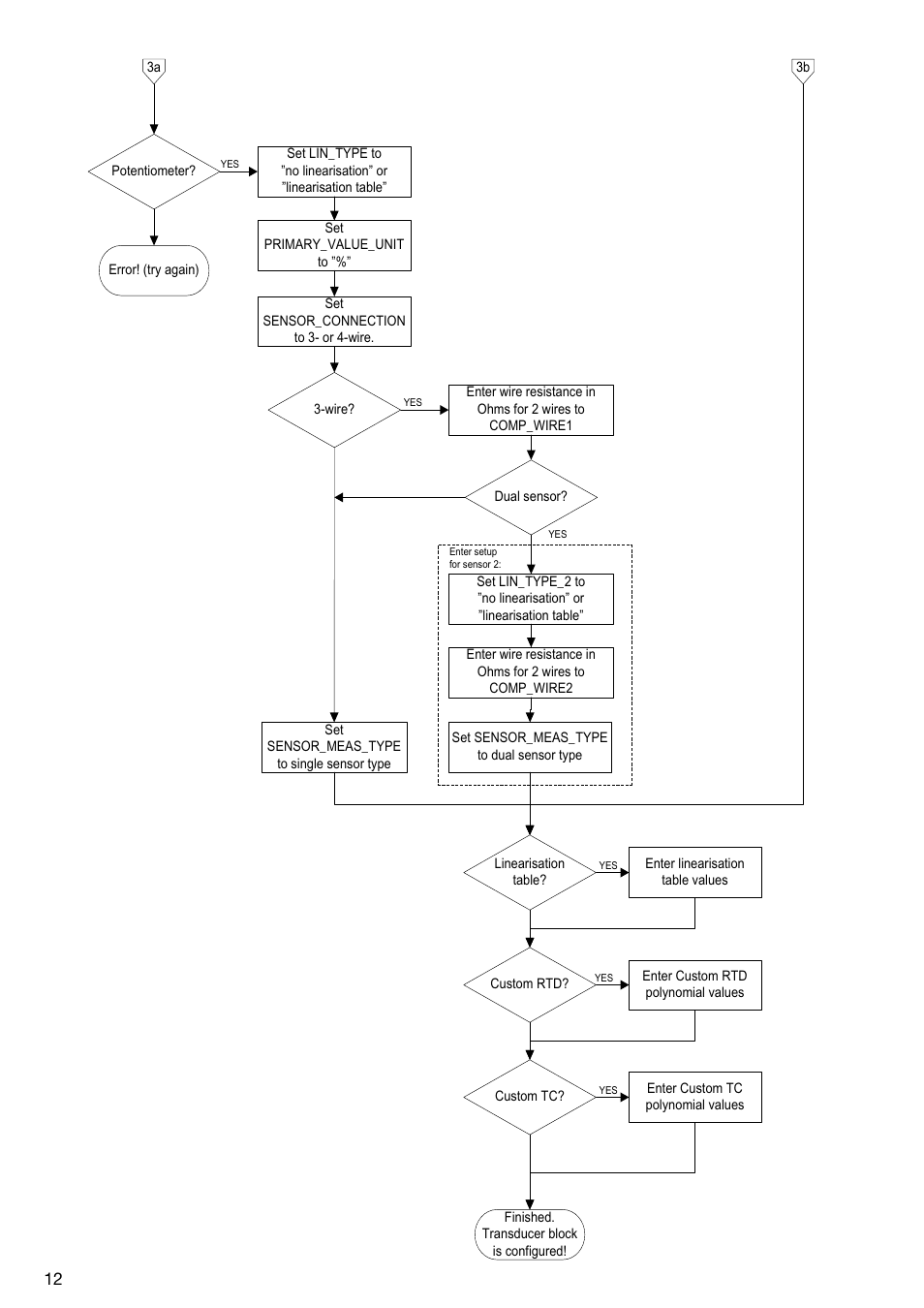 WIKA T53 User Manual | Page 12 / 37