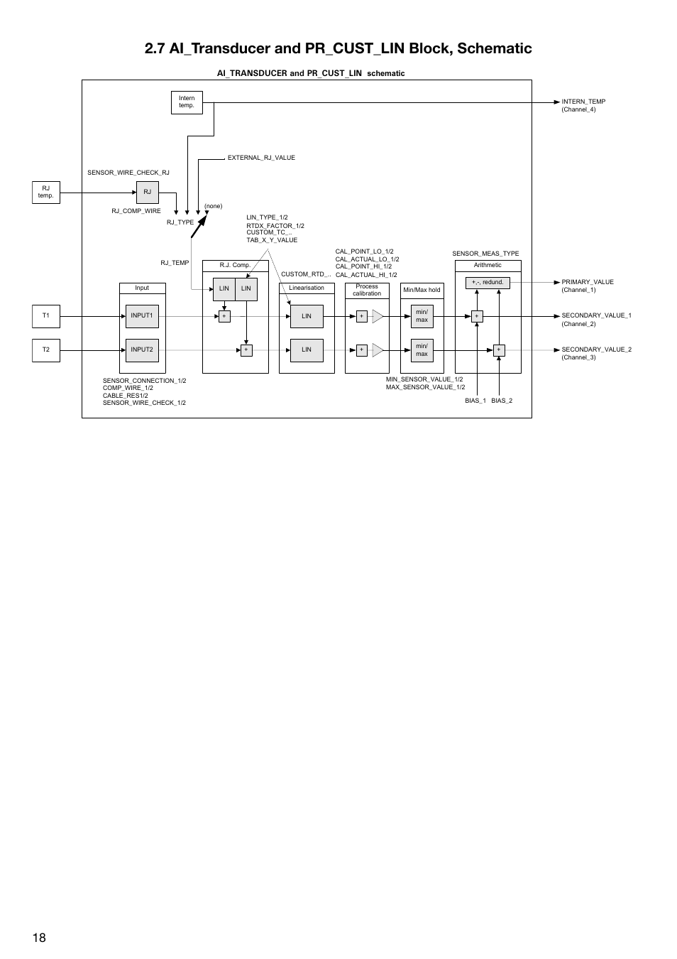 7 ai_transducer and pr_cust_lin block, schematic, Ai_transducer and pr_cust_lin | WIKA T53 User Manual | Page 18 / 37