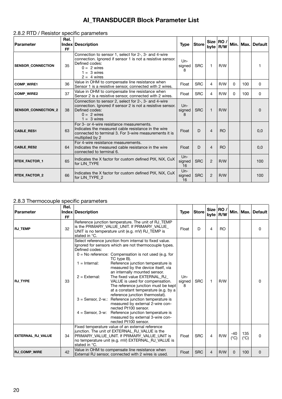 Ai_transducer block parameter list, 8 . .rtd ./ .resistor .specific .parameters, 8 .3 .thermocouple .specific .parameters | WIKA T53 User Manual | Page 20 / 37