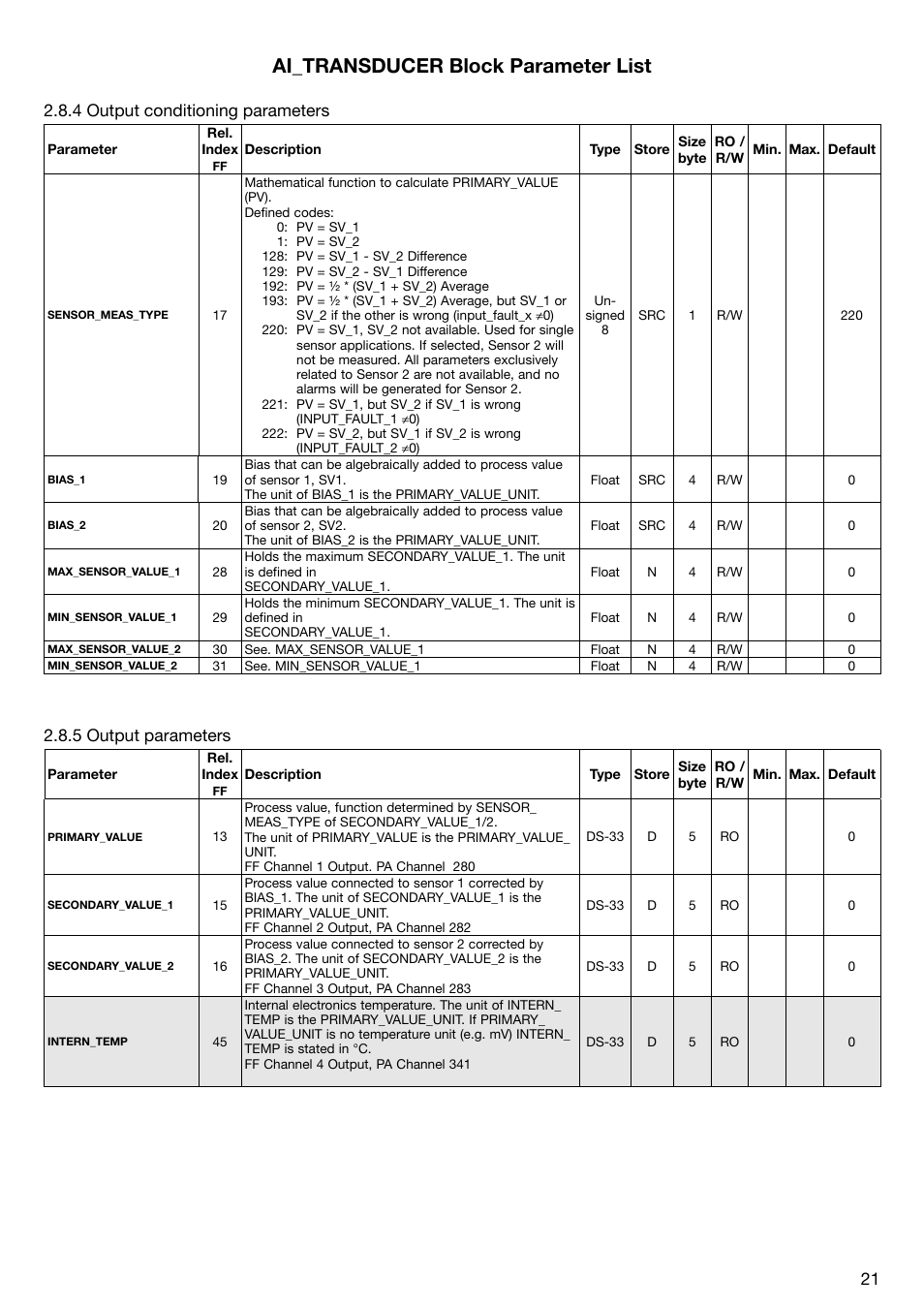 Ai_transducer block parameter list, 8 .4 .output .conditioning .parameters, 8 .5 .output .parameters | WIKA T53 User Manual | Page 21 / 37