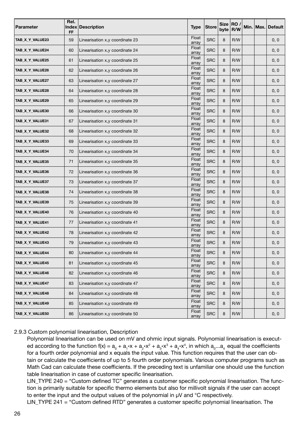 X .+ .a | WIKA T53 User Manual | Page 26 / 37