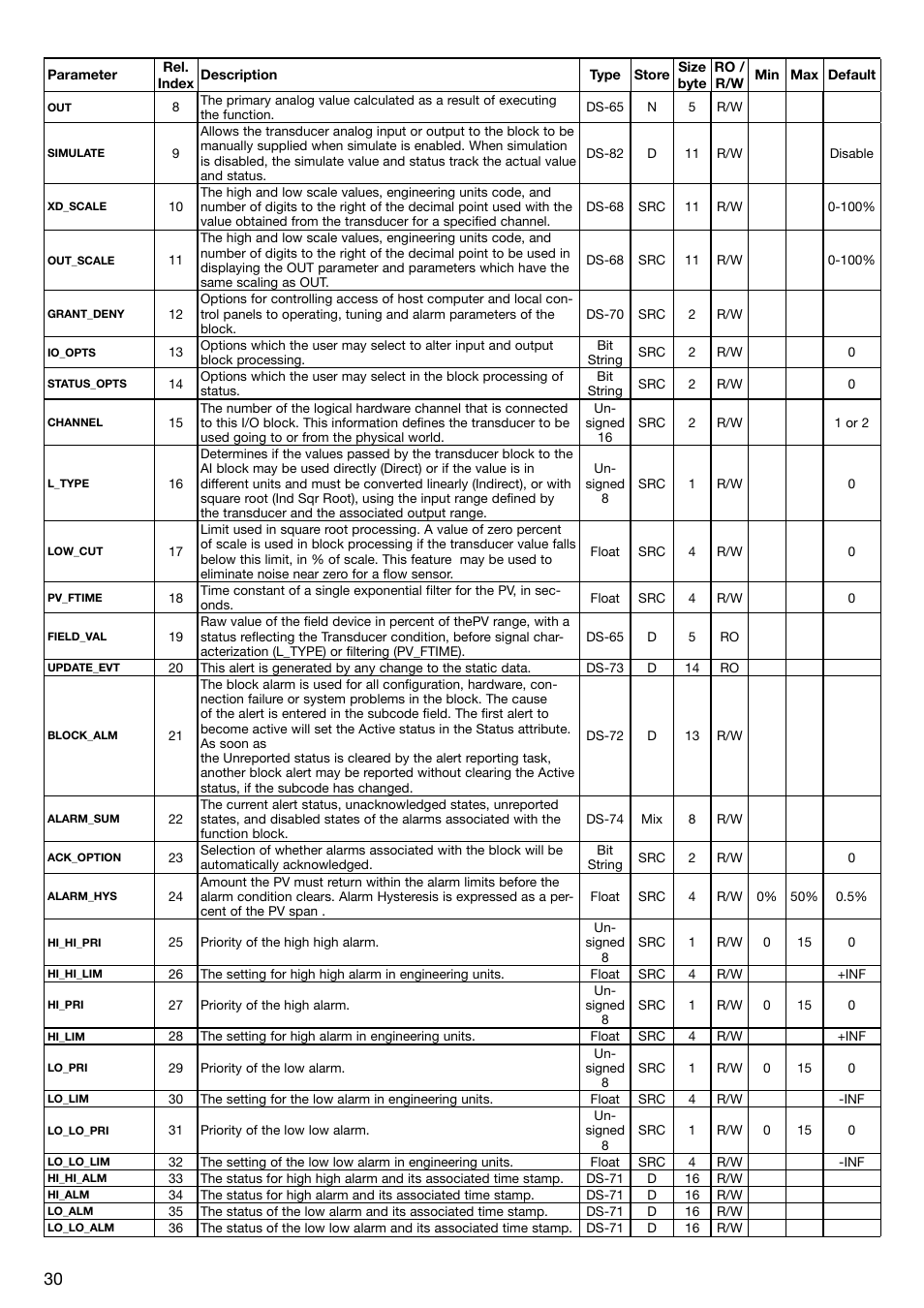 WIKA T53 User Manual | Page 30 / 37