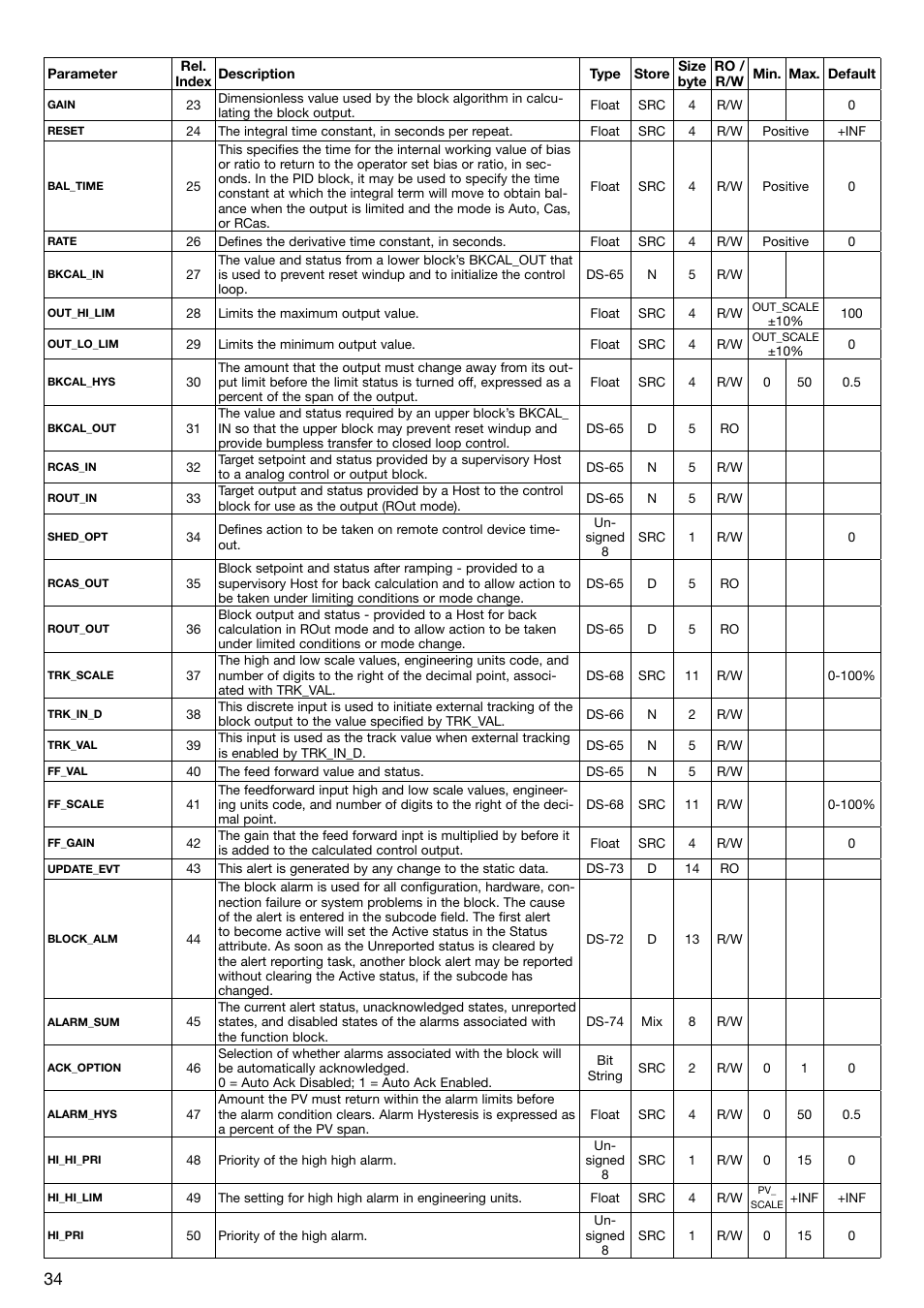 WIKA T53 User Manual | Page 34 / 37