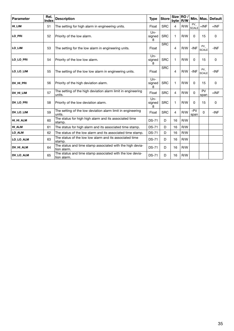 WIKA T53 User Manual | Page 35 / 37