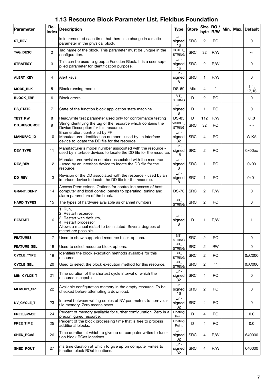 WIKA T53 User Manual | Page 7 / 37