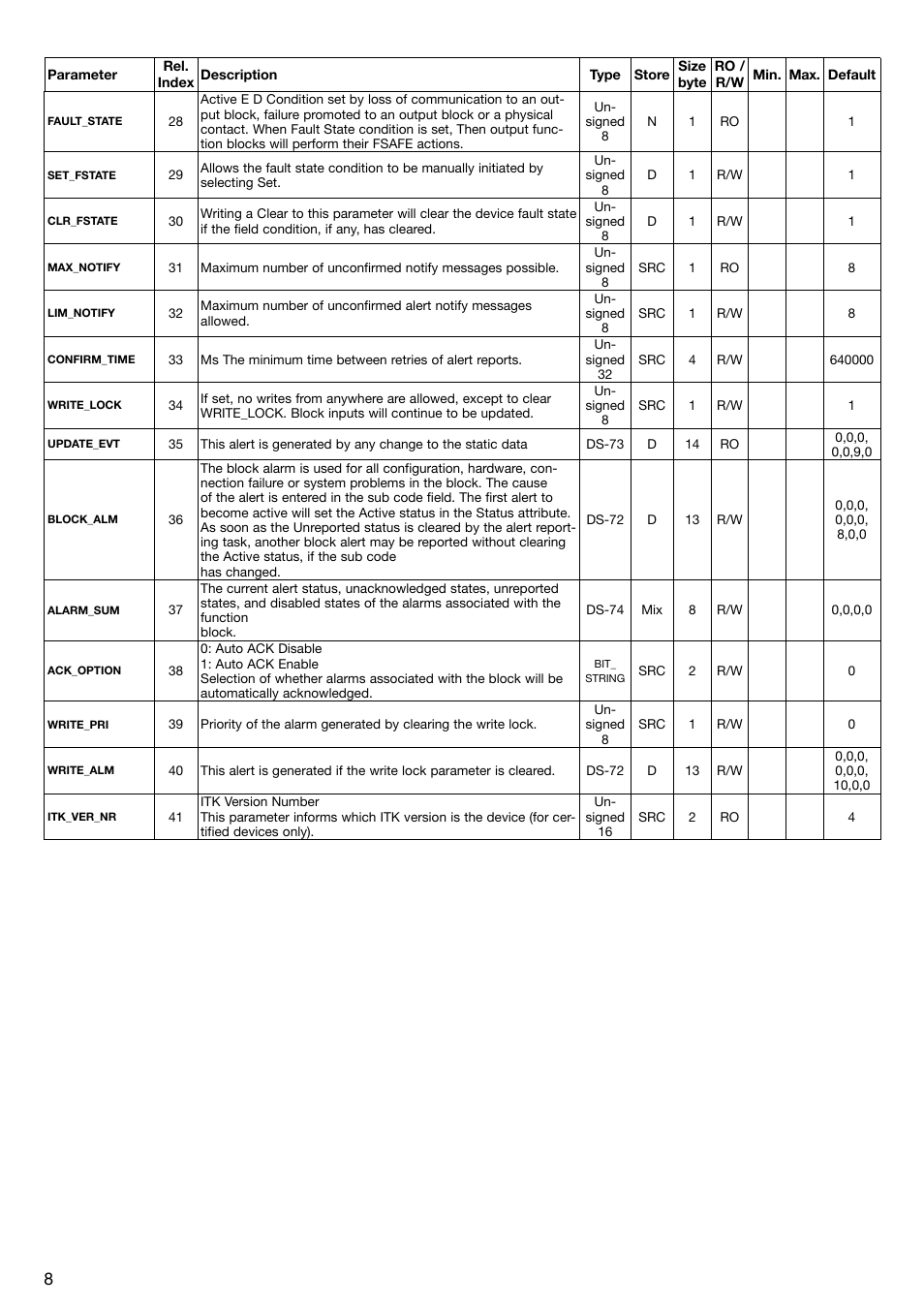 WIKA T53 User Manual | Page 8 / 37