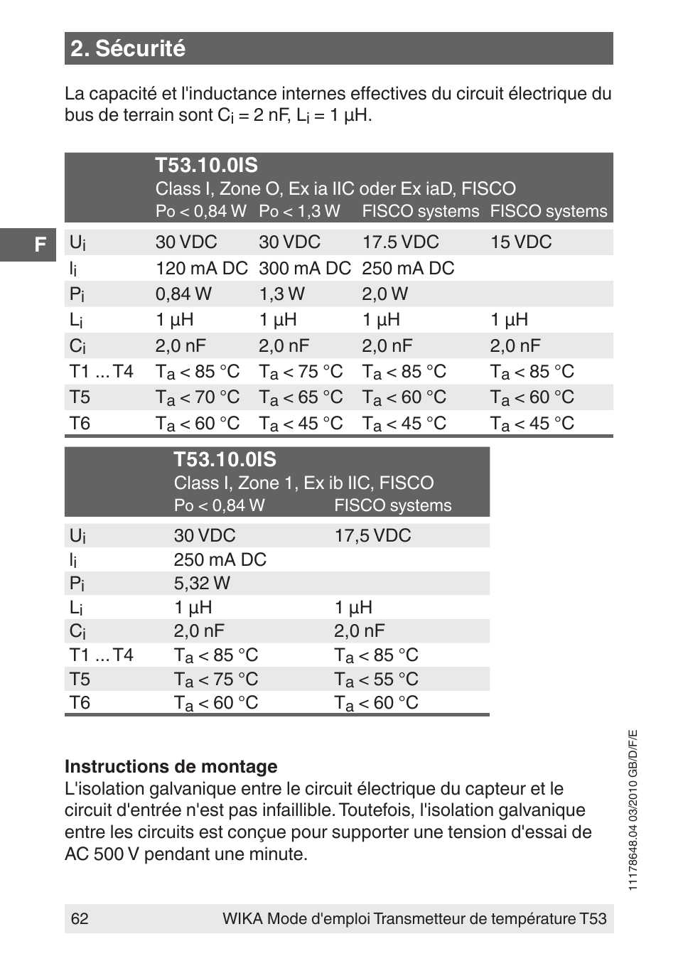 Sécurité | WIKA T53 User Manual | Page 62 / 100