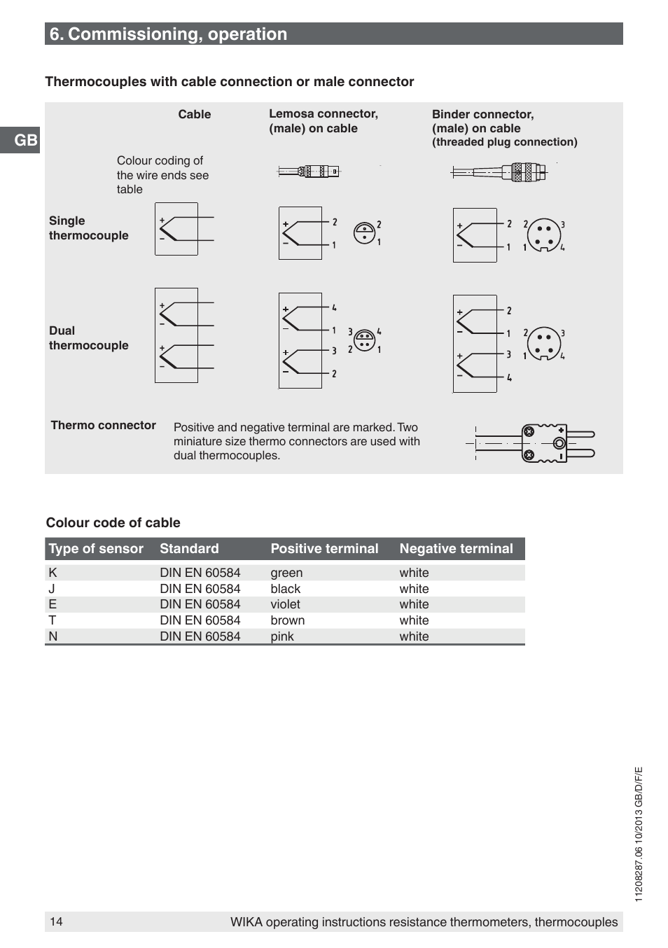 Commissioning, operation | WIKA TR10-J User Manual | Page 14 / 68