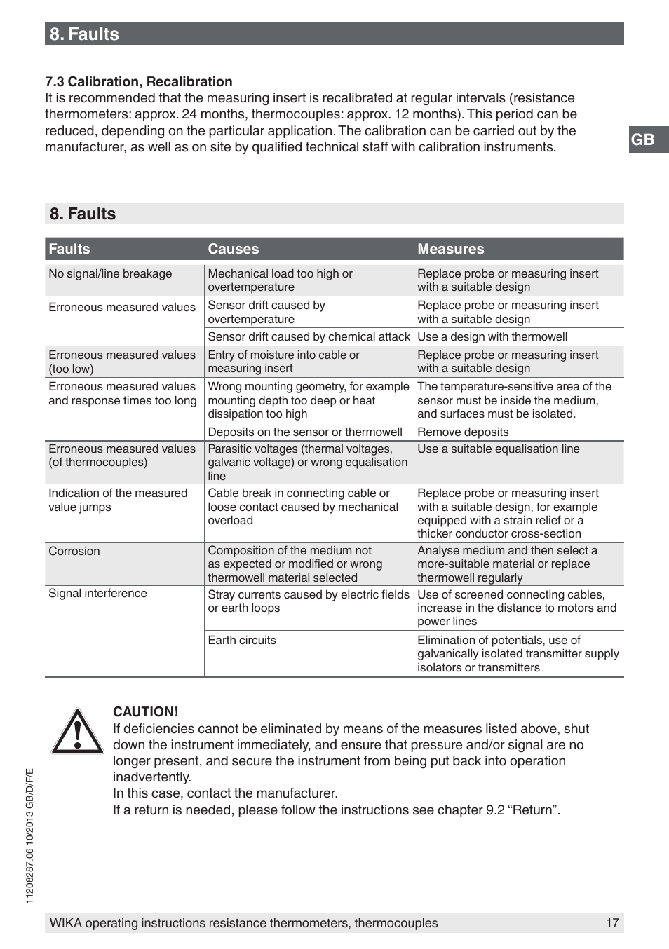 Faults | WIKA TR10-J User Manual | Page 17 / 68