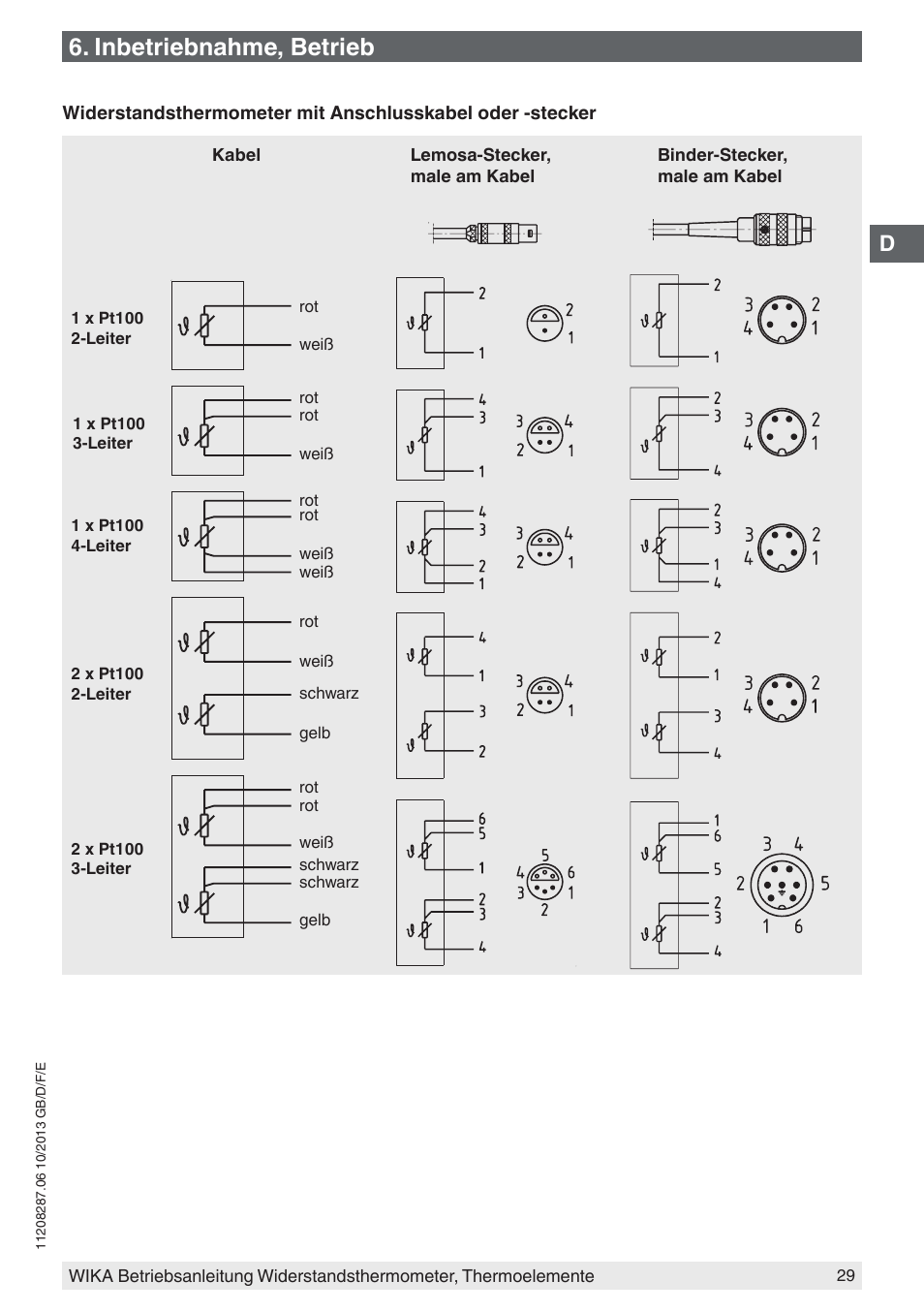 Inbetriebnahme, betrieb | WIKA TR10-J User Manual | Page 29 / 68