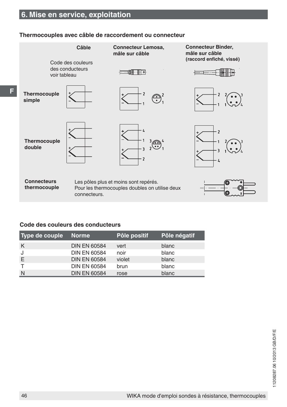 Mise en service, exploitation | WIKA TR10-J User Manual | Page 46 / 68