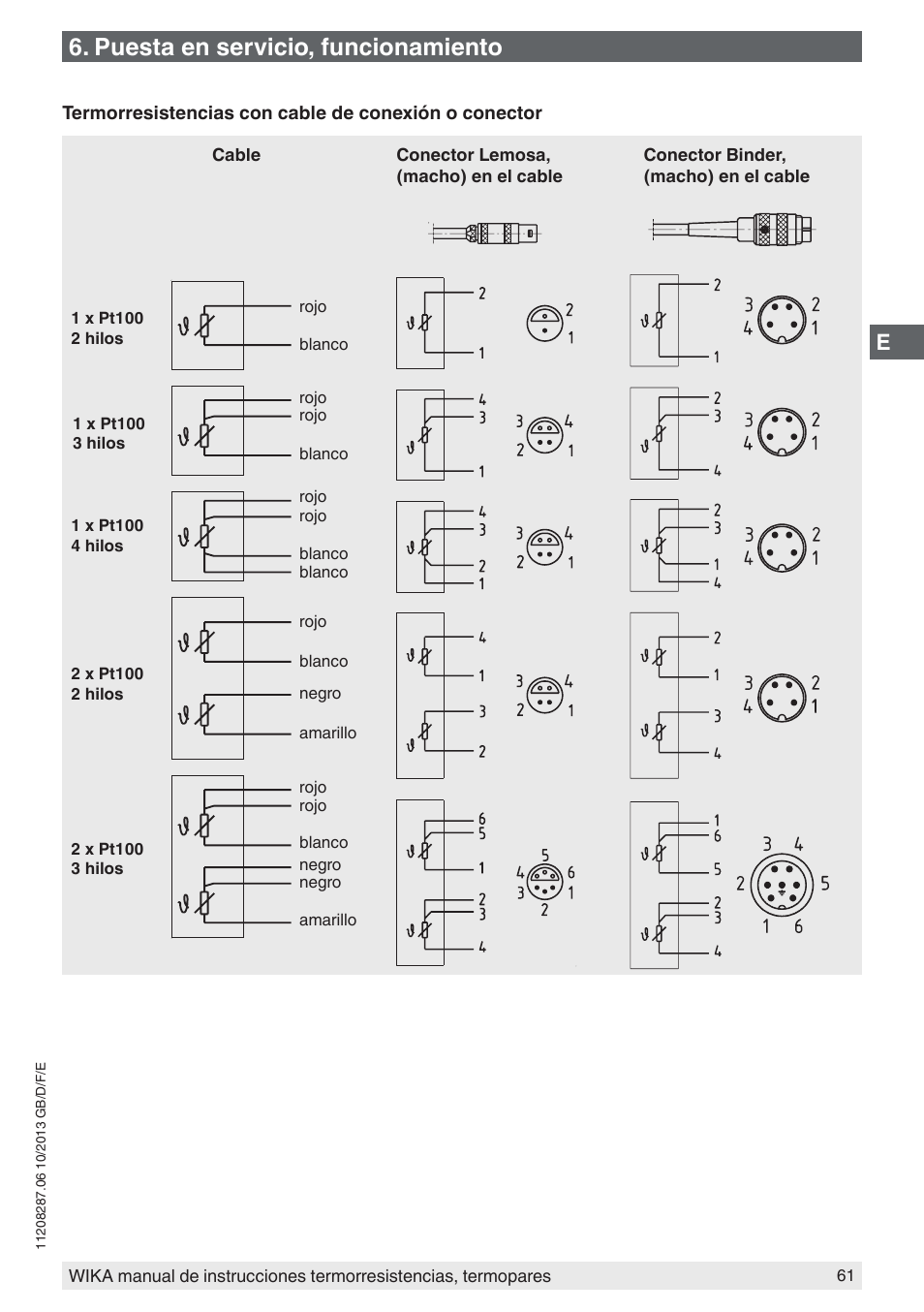 Puesta en servicio, funcionamiento | WIKA TR10-J User Manual | Page 61 / 68