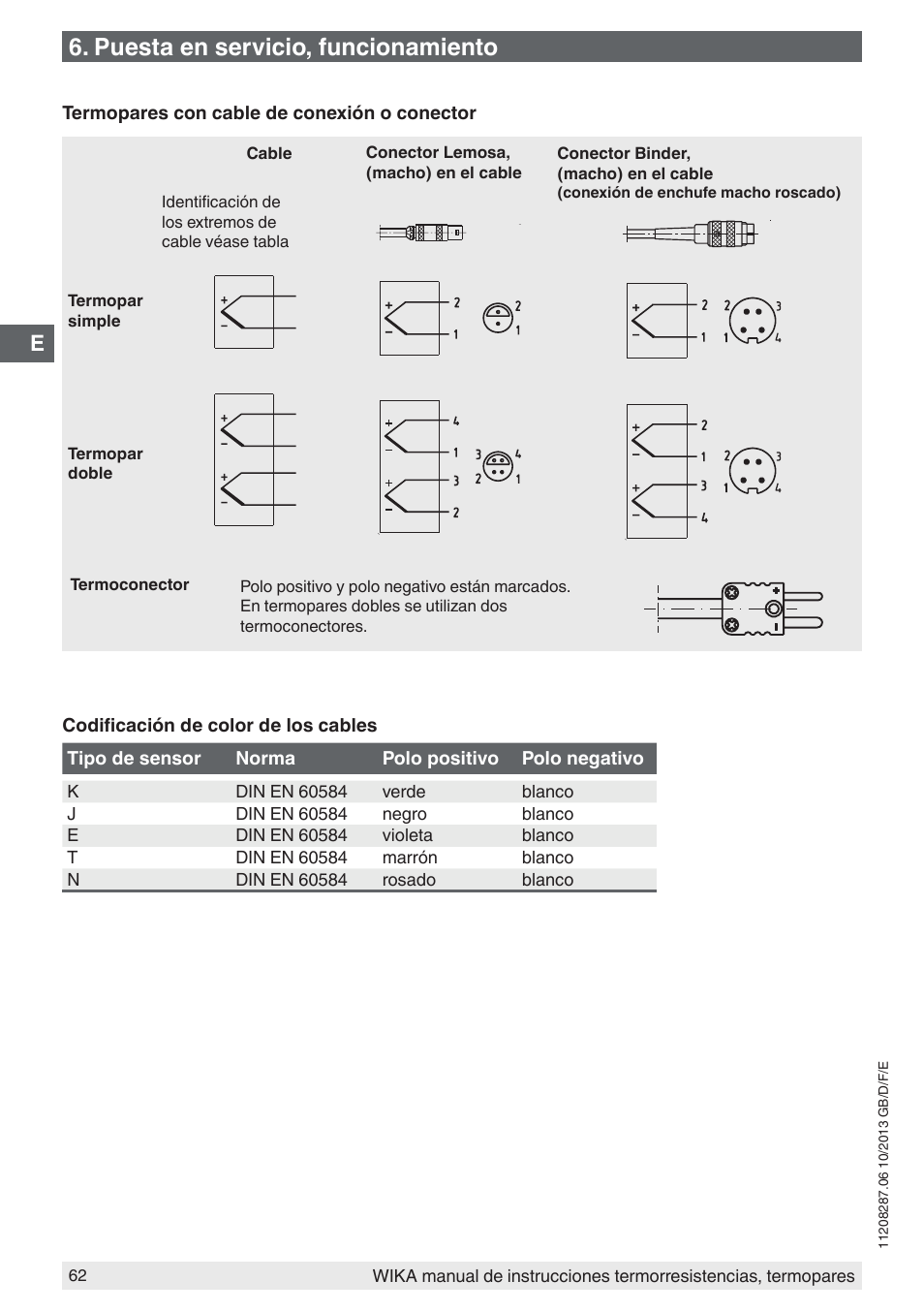 Puesta en servicio, funcionamiento | WIKA TR10-J User Manual | Page 62 / 68