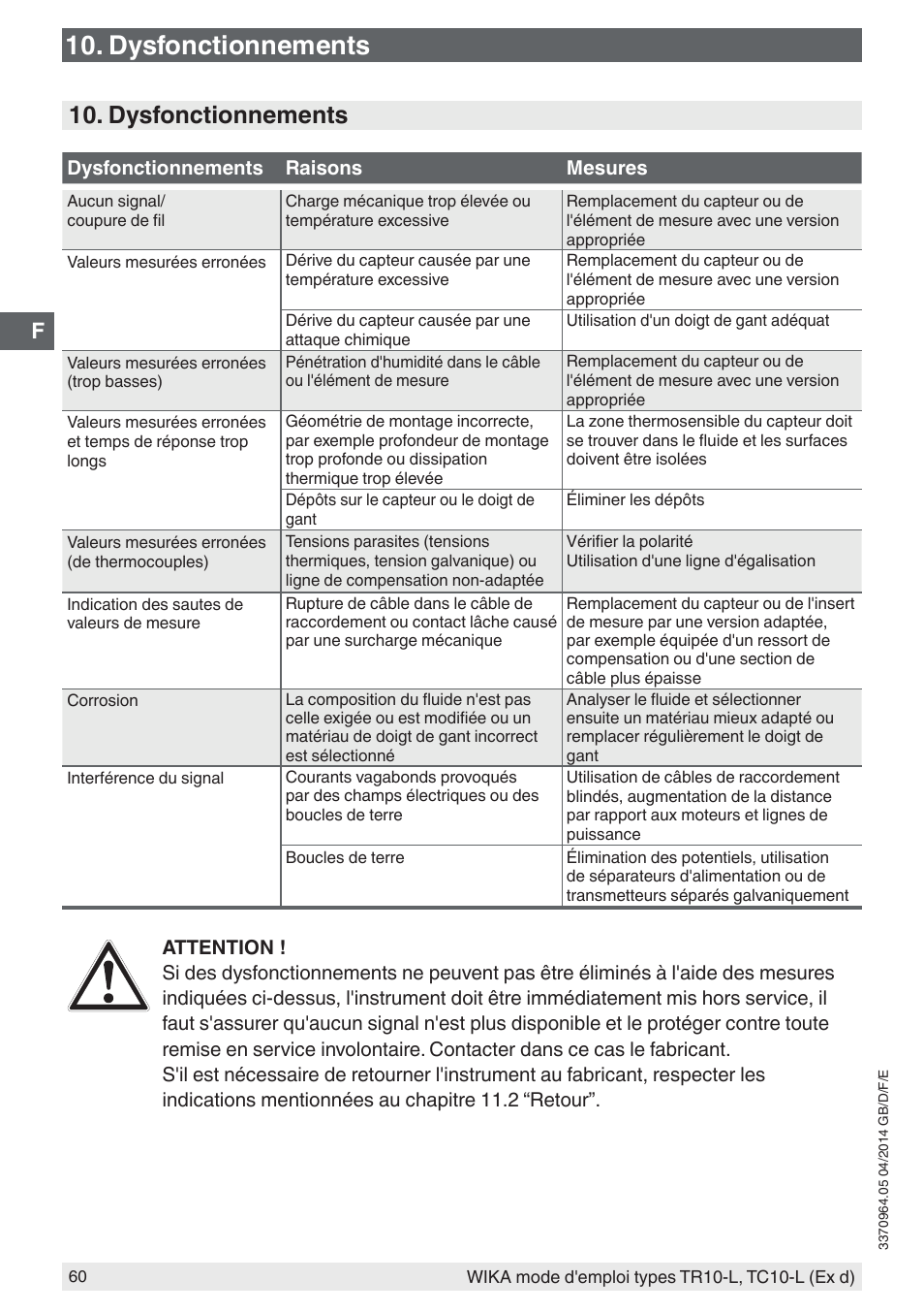 Dysfonctionnements | WIKA TC10-L User Manual | Page 60 / 84