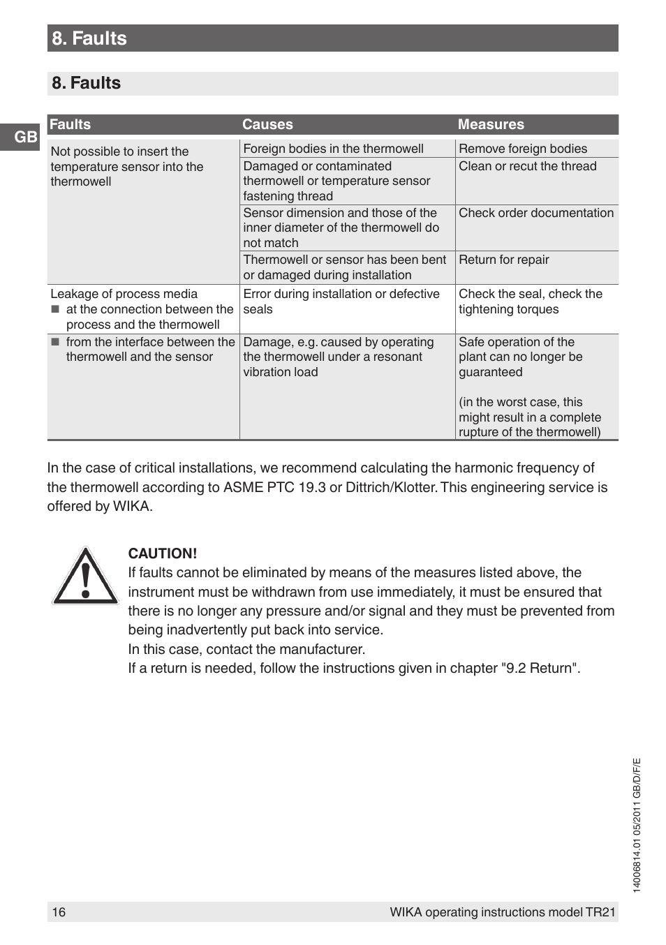 Faults | WIKA TR21-C User Manual | Page 16 / 76