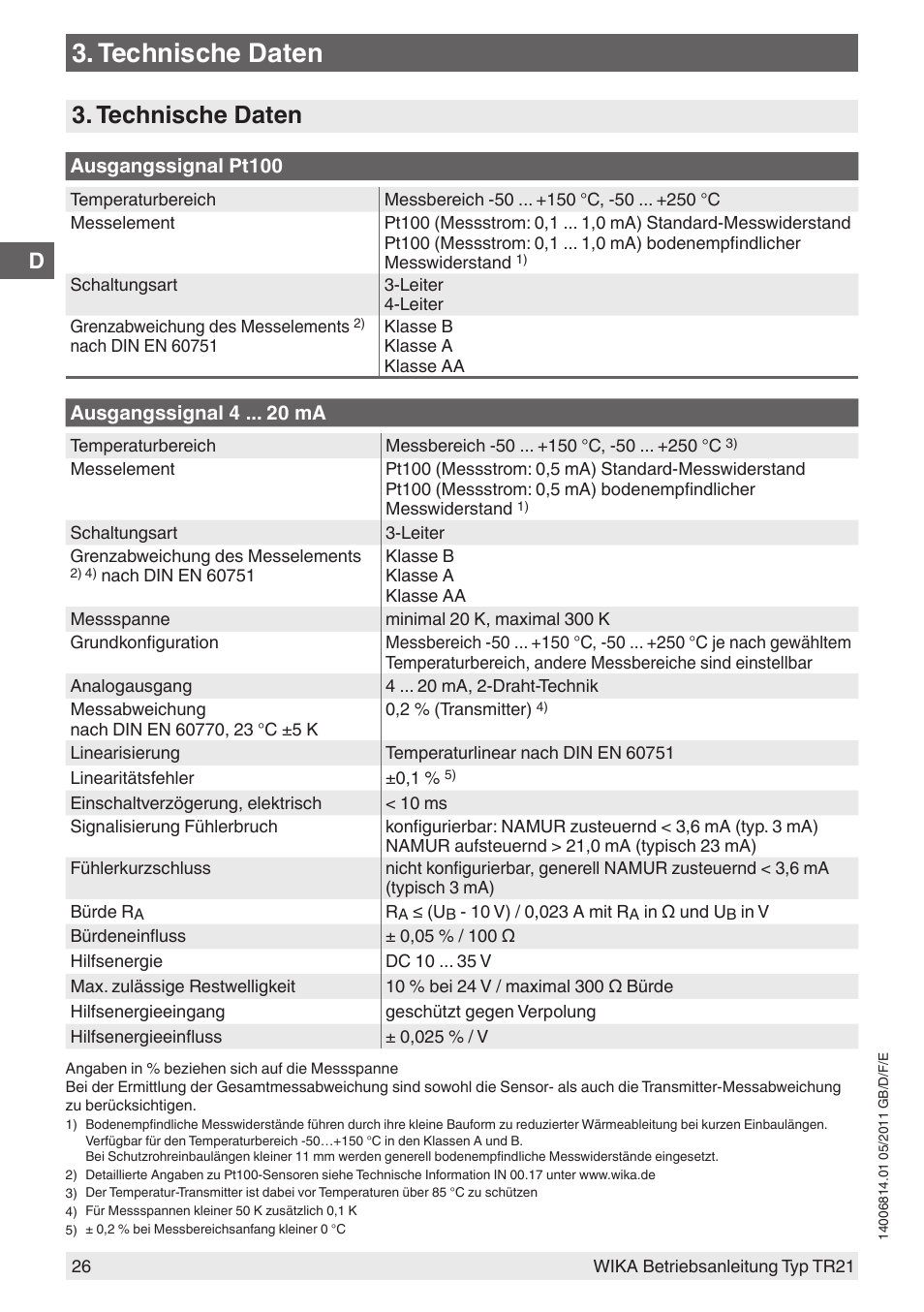 Technische daten | WIKA TR21-C User Manual | Page 26 / 76