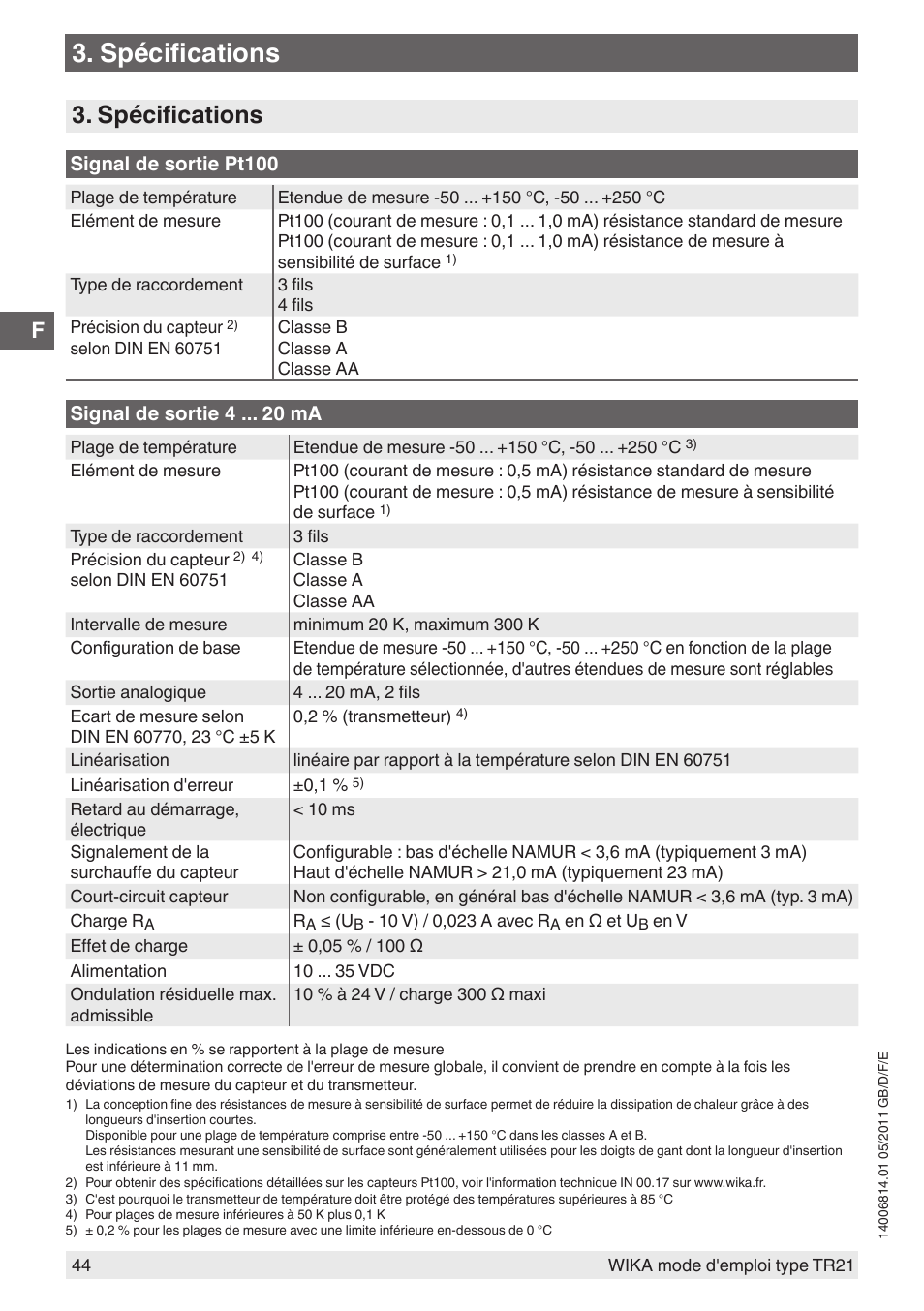 Spécifications | WIKA TR21-C User Manual | Page 44 / 76