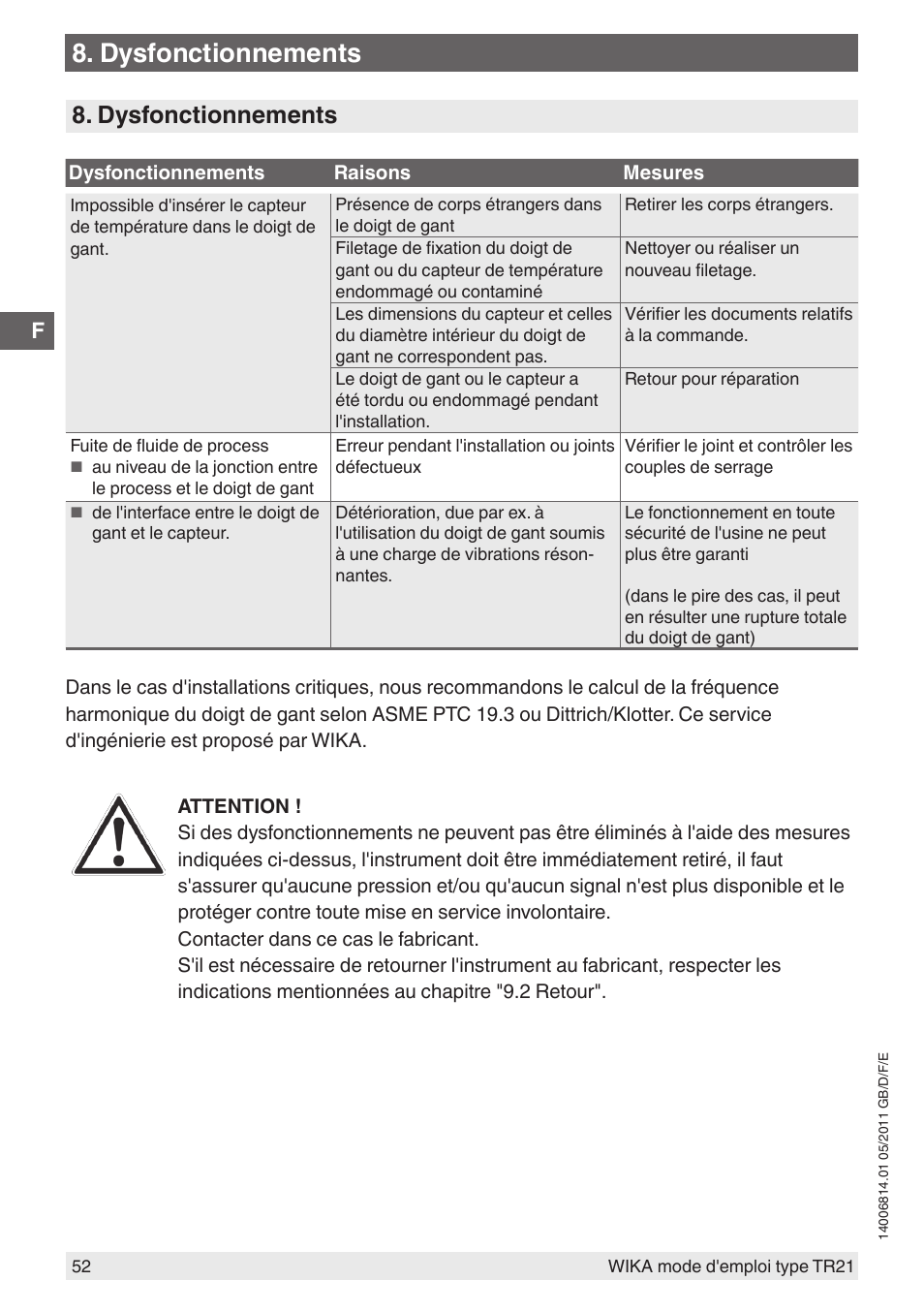 Dysfonctionnements | WIKA TR21-C User Manual | Page 52 / 76