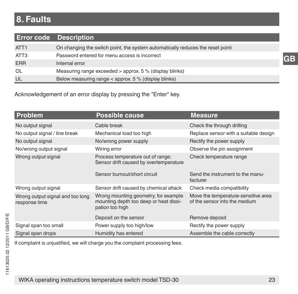 Faults, Error code description, Problem possible cause measure | WIKA TSD-30 User Manual | Page 23 / 100