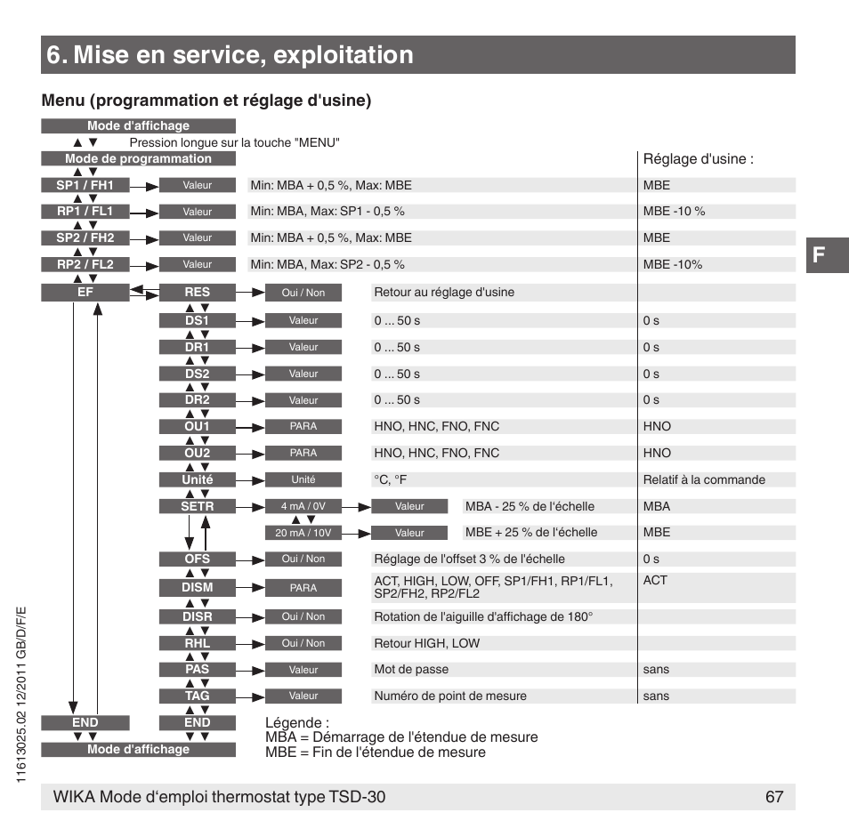 Mise en service, exploitation, 67 wika mode d‘emploi thermostat type tsd-30, Menu (programmation et réglage d'usine) | WIKA TSD-30 User Manual | Page 67 / 100