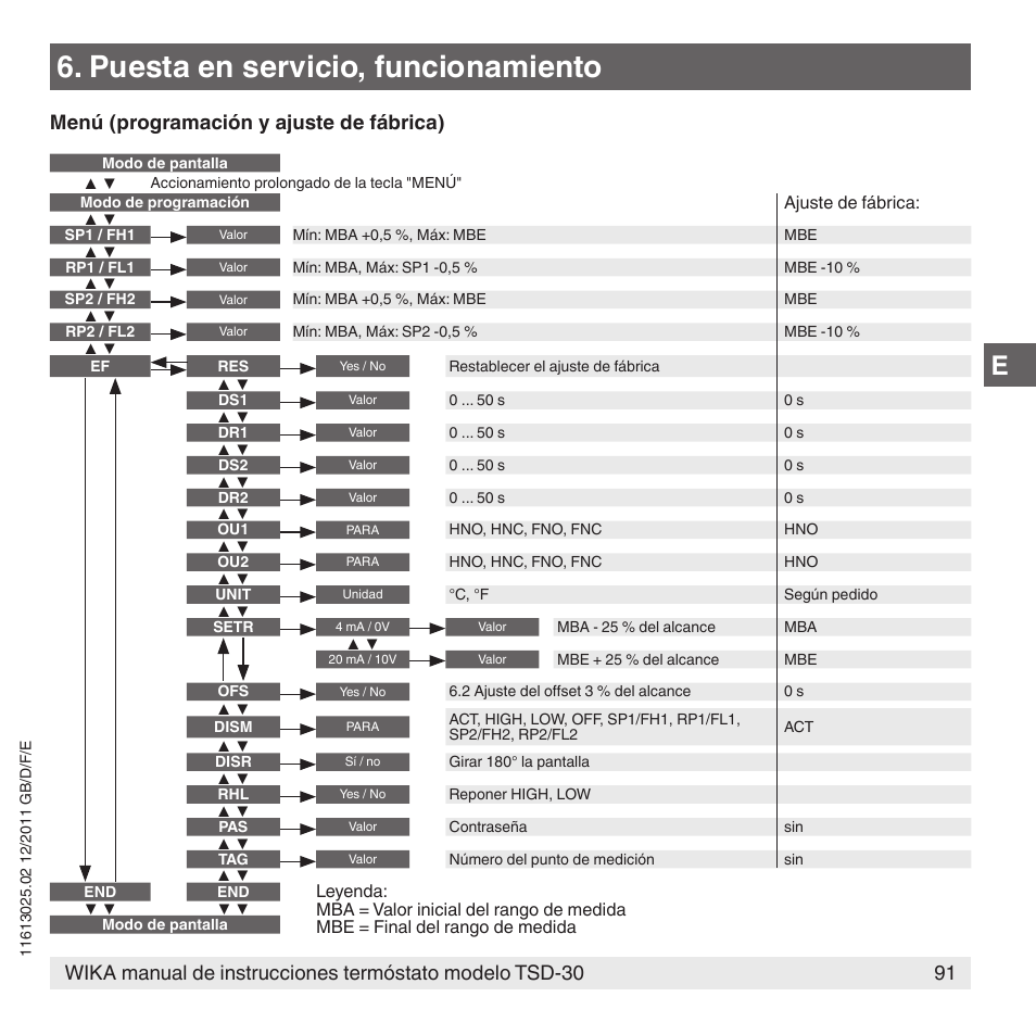 Puesta en servicio, funcionamiento, Menú (programación y ajuste de fábrica) | WIKA TSD-30 User Manual | Page 91 / 100