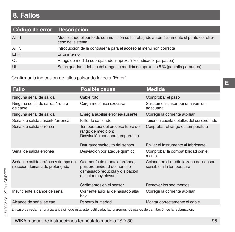 Fallos, Código de error descripción, Fallo posible causa medida | WIKA TSD-30 User Manual | Page 95 / 100