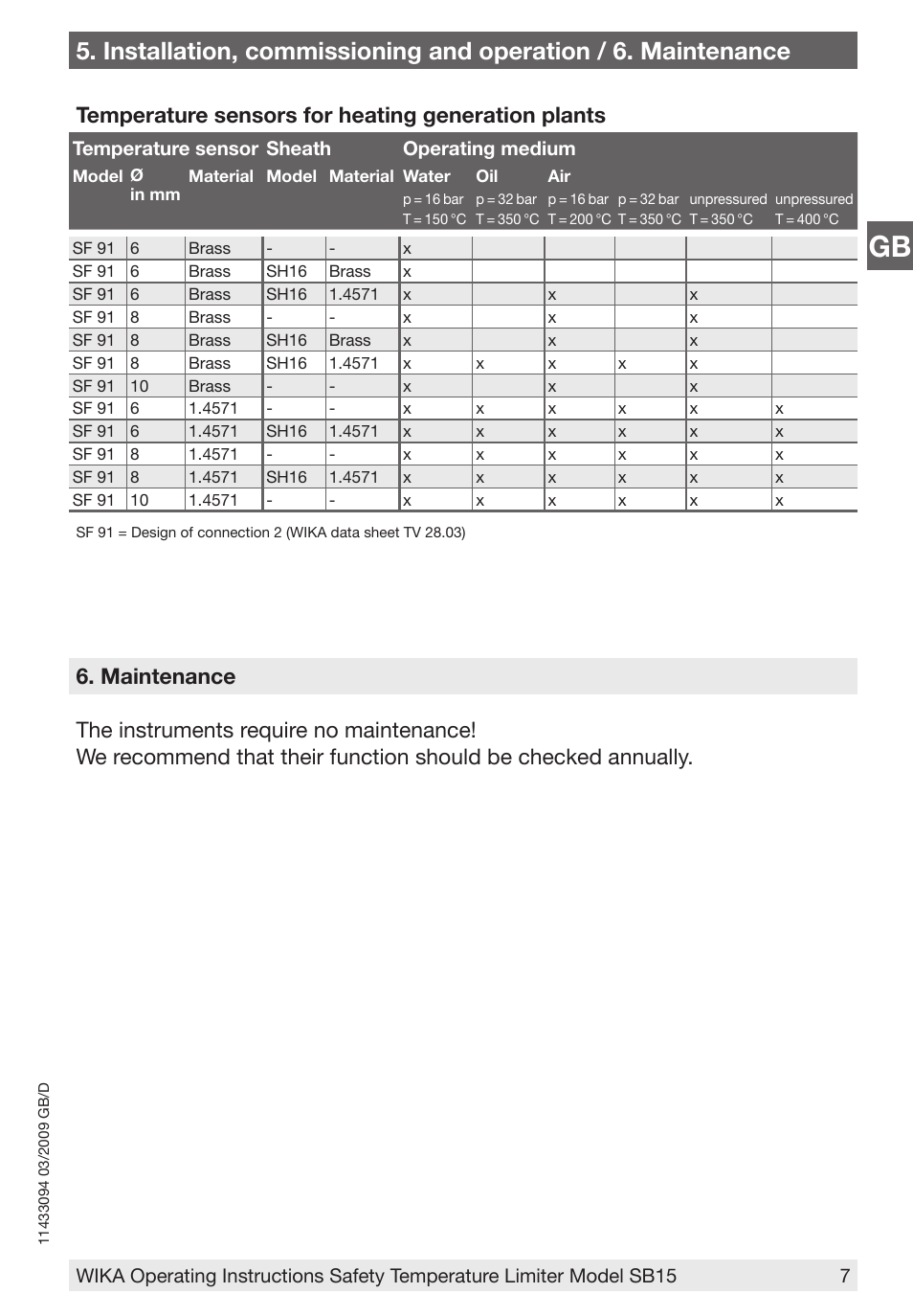 Temperature sensors for heating generation plants, Temperature sensor sheath operating medium | WIKA SB15 User Manual | Page 7 / 20