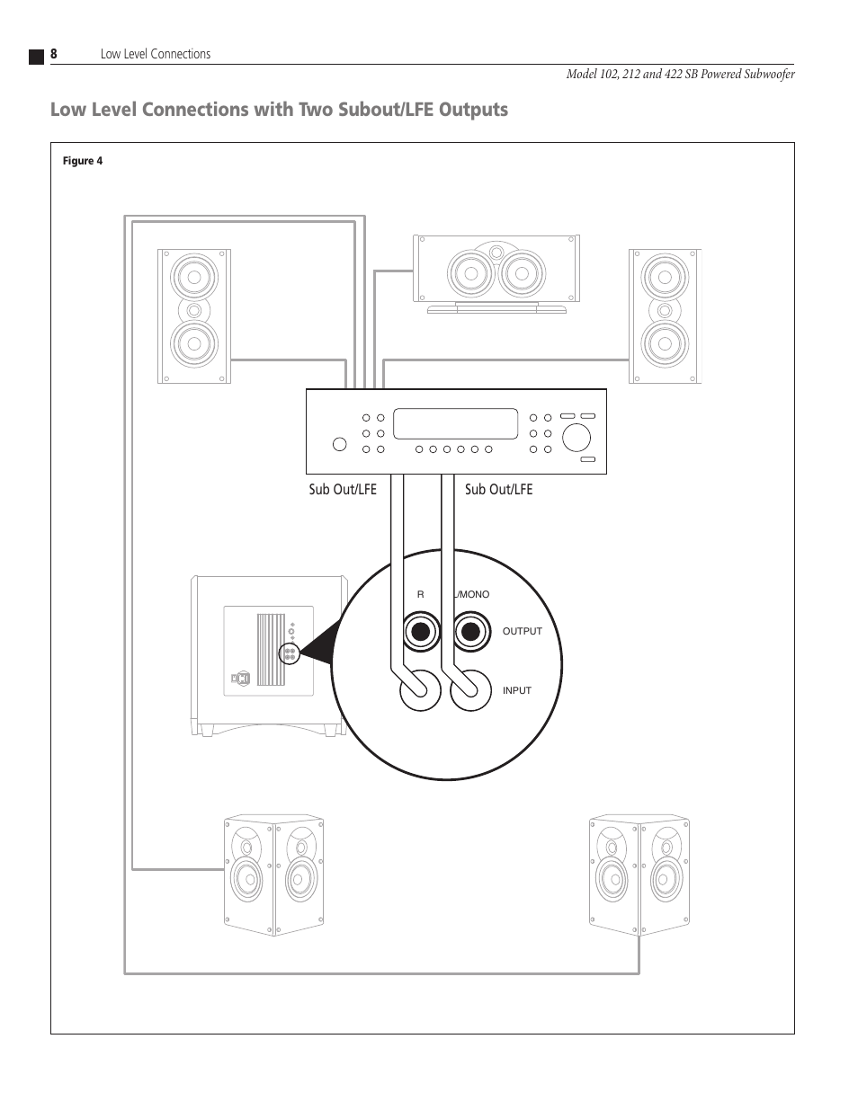 Low level connections with two subout/lfe outputs | Atlantic Technology 102 SB User Manual | Page 8 / 12