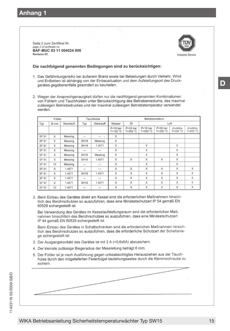 Anhang 1 | WIKA SW15 User Manual | Page 15 / 20