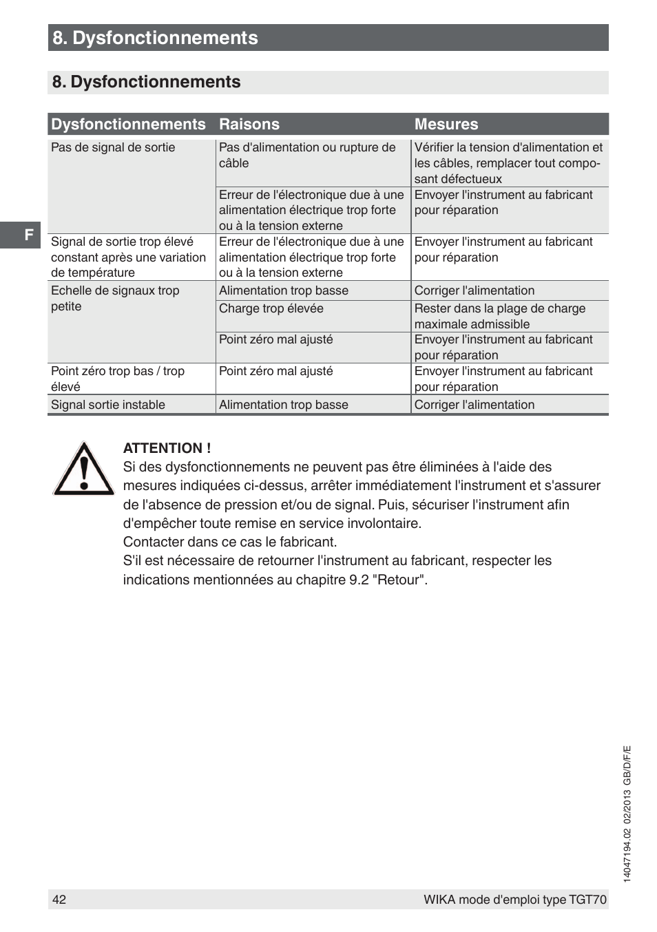 Dysfonctionnements | WIKA TGT70 User Manual | Page 42 / 60