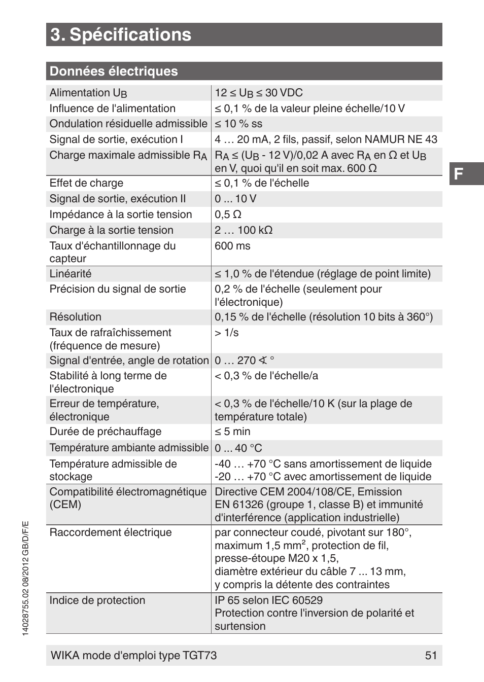 Spécifications, Données électriques | WIKA TGT73 User Manual | Page 51 / 88