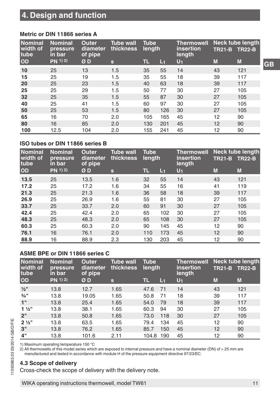 Design and function | WIKA TW61 User Manual | Page 11 / 68