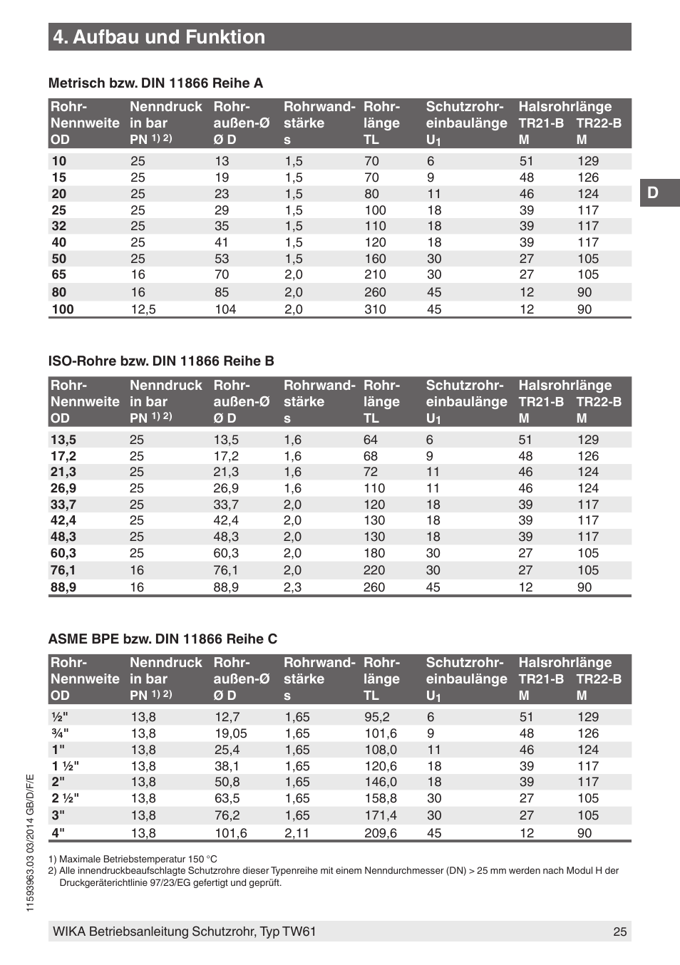 Aufbau und funktion | WIKA TW61 User Manual | Page 25 / 68