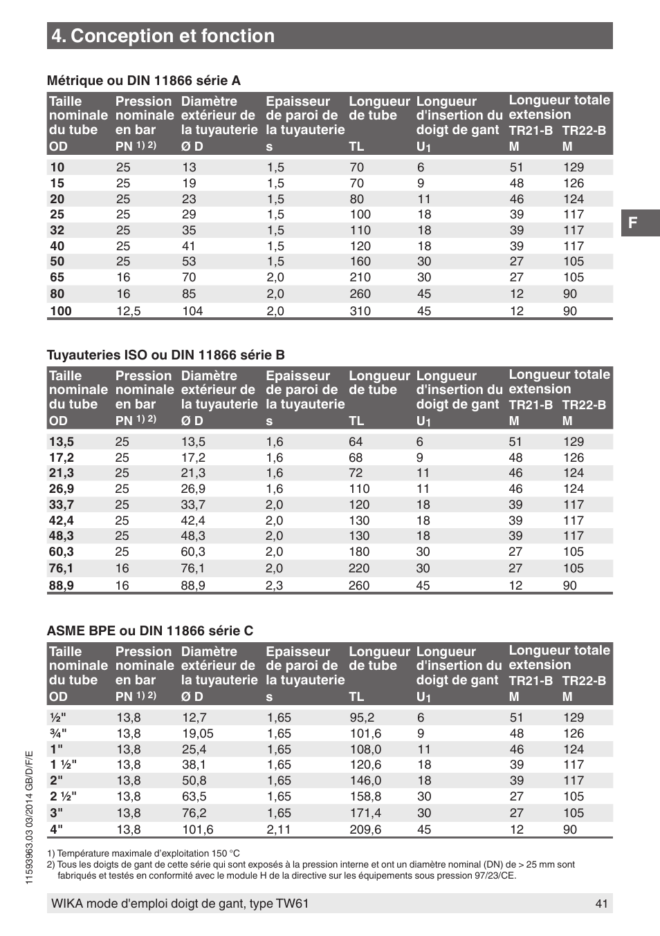 Conception et fonction | WIKA TW61 User Manual | Page 41 / 68