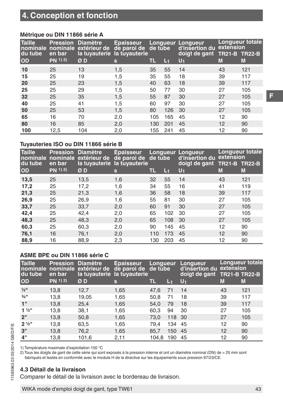 Conception et fonction | WIKA TW61 User Manual | Page 43 / 68