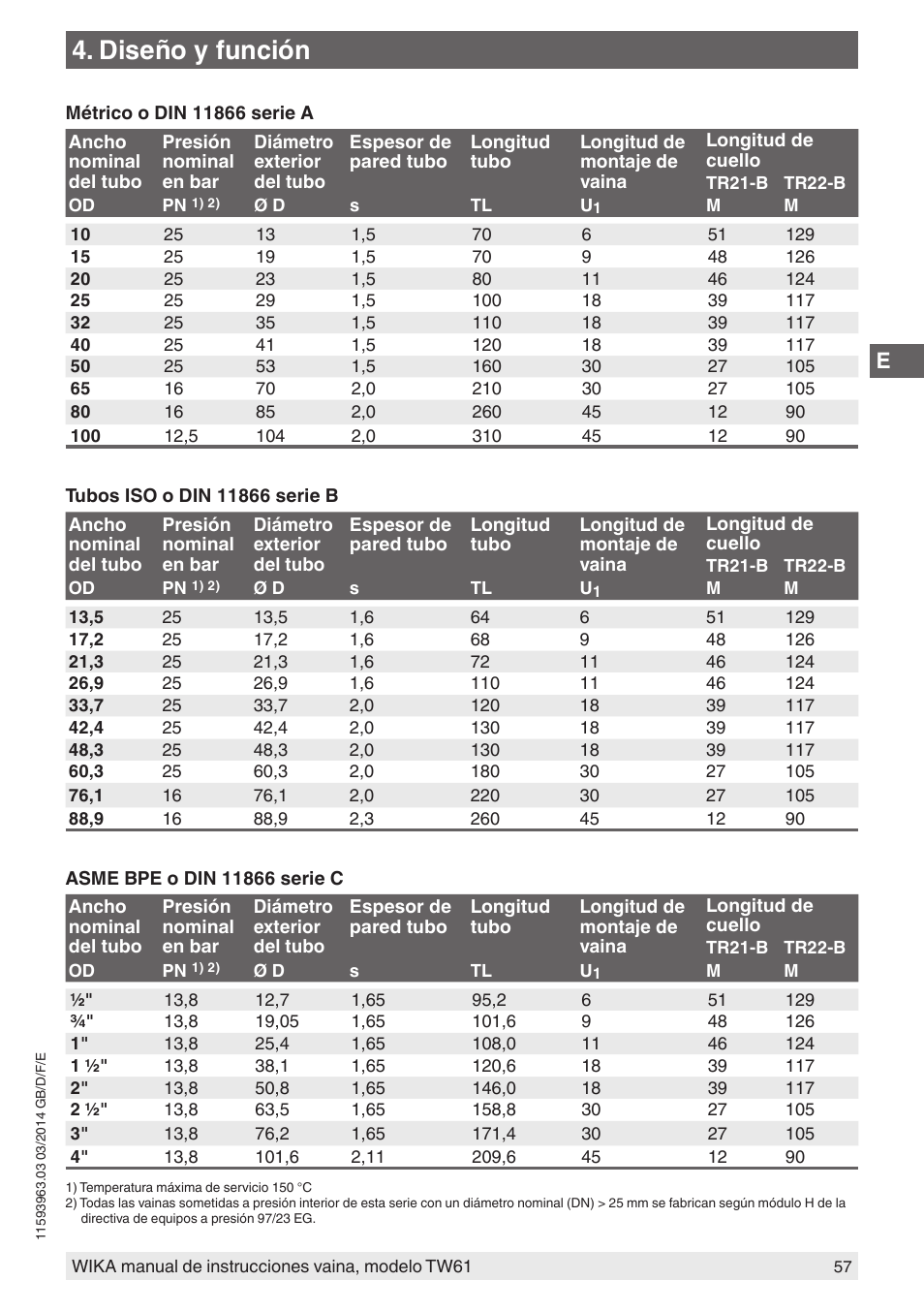 Diseño y función | WIKA TW61 User Manual | Page 57 / 68