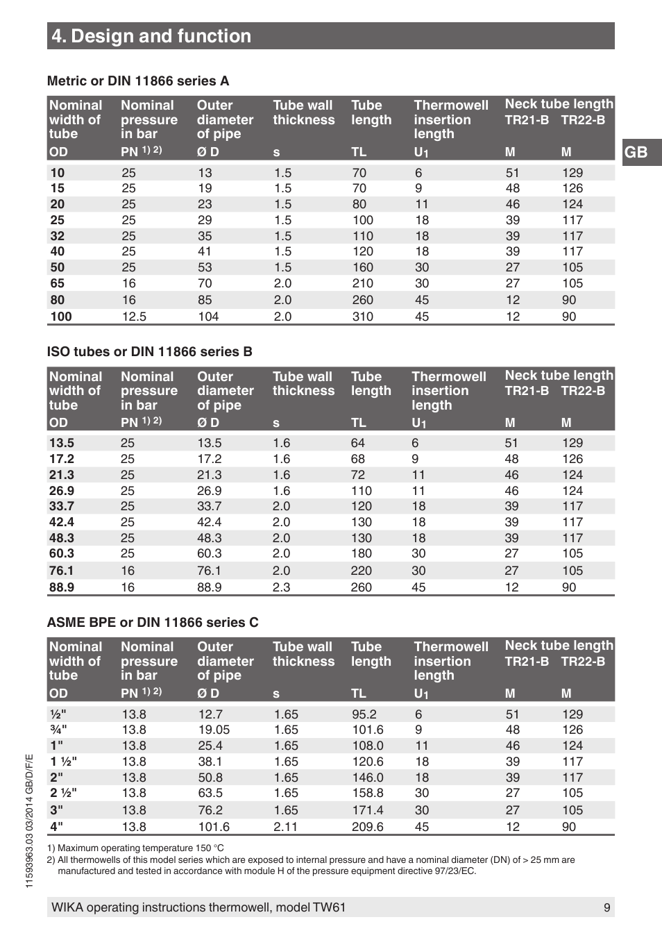 Design and function | WIKA TW61 User Manual | Page 9 / 68