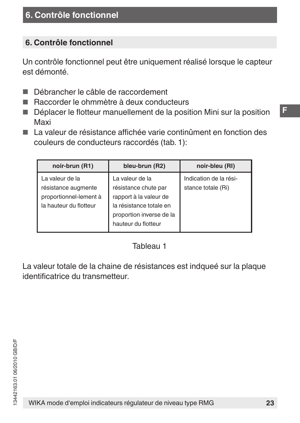 Contrôle fonctionnel | WIKA FLR User Manual | Page 23 / 28