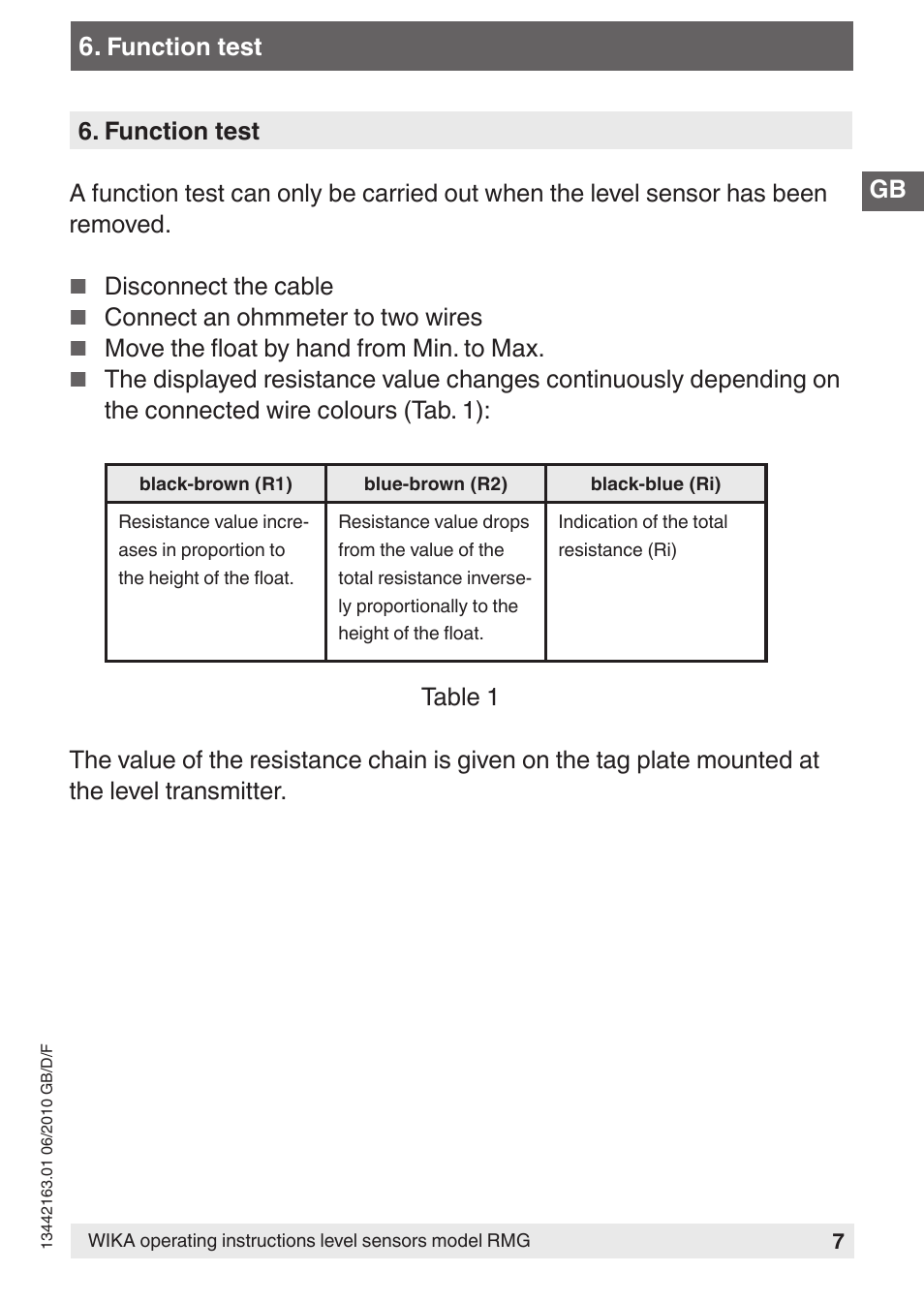 WIKA FLR User Manual | Page 7 / 28